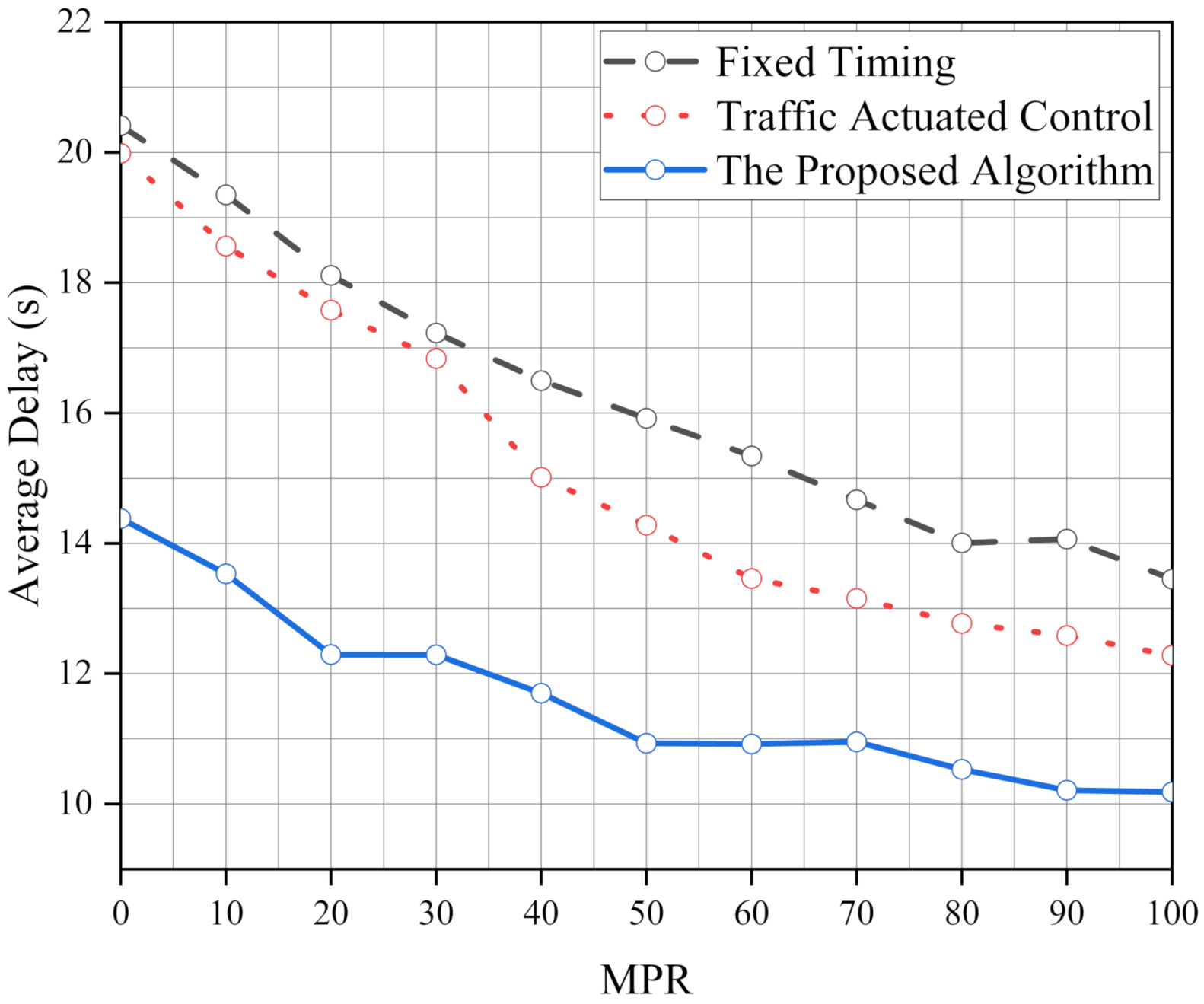 Sustainability 14 05751 g007 550