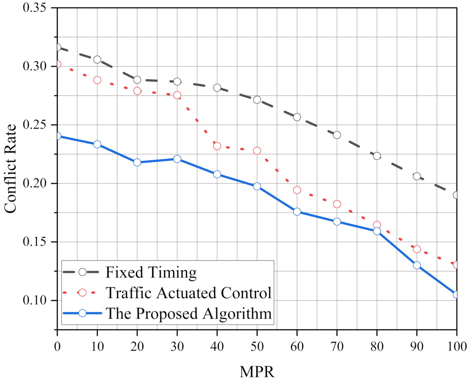 Sustainability 14 05751 g008 550