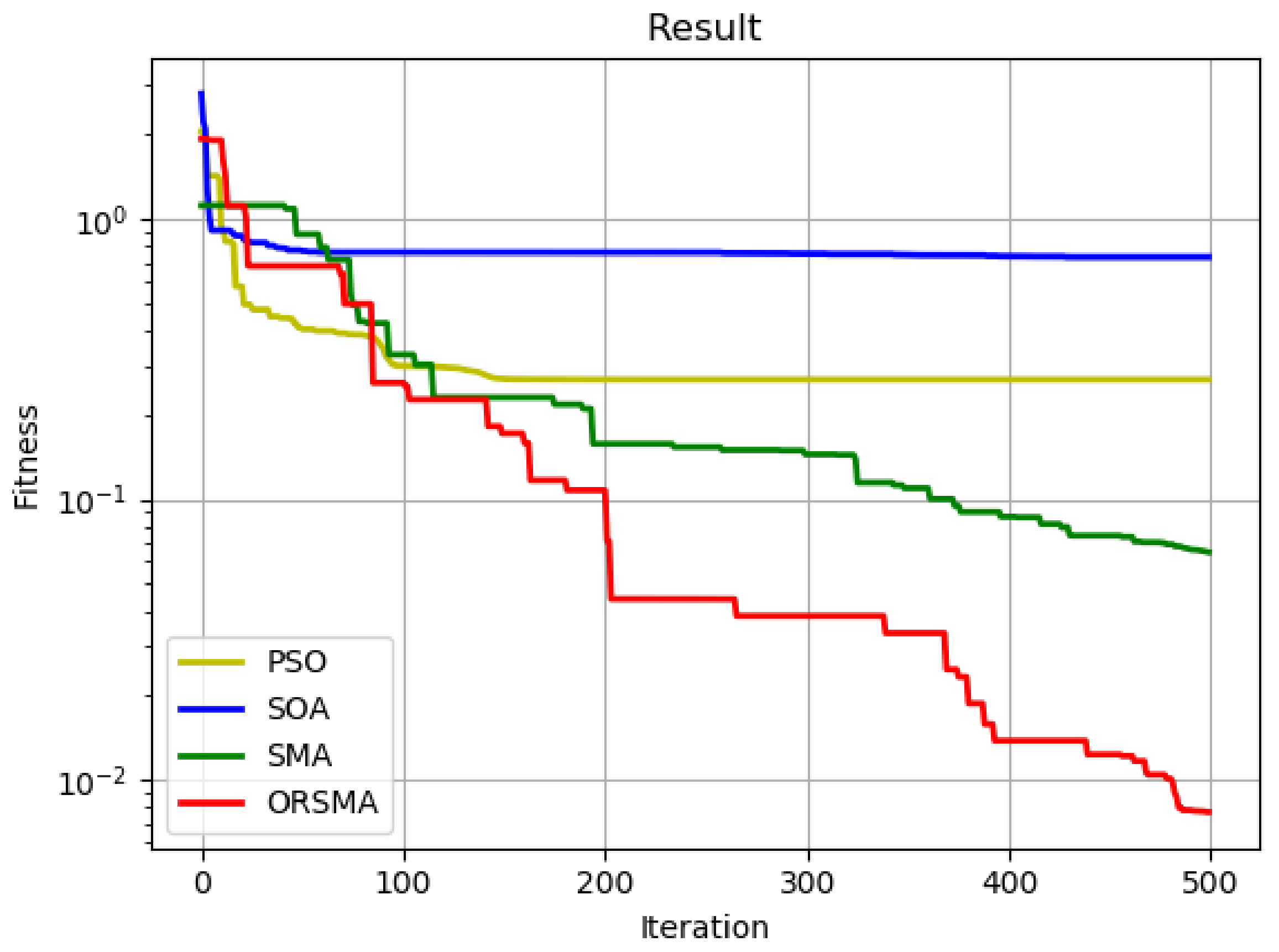 Sustainability 14 05752 g003 550