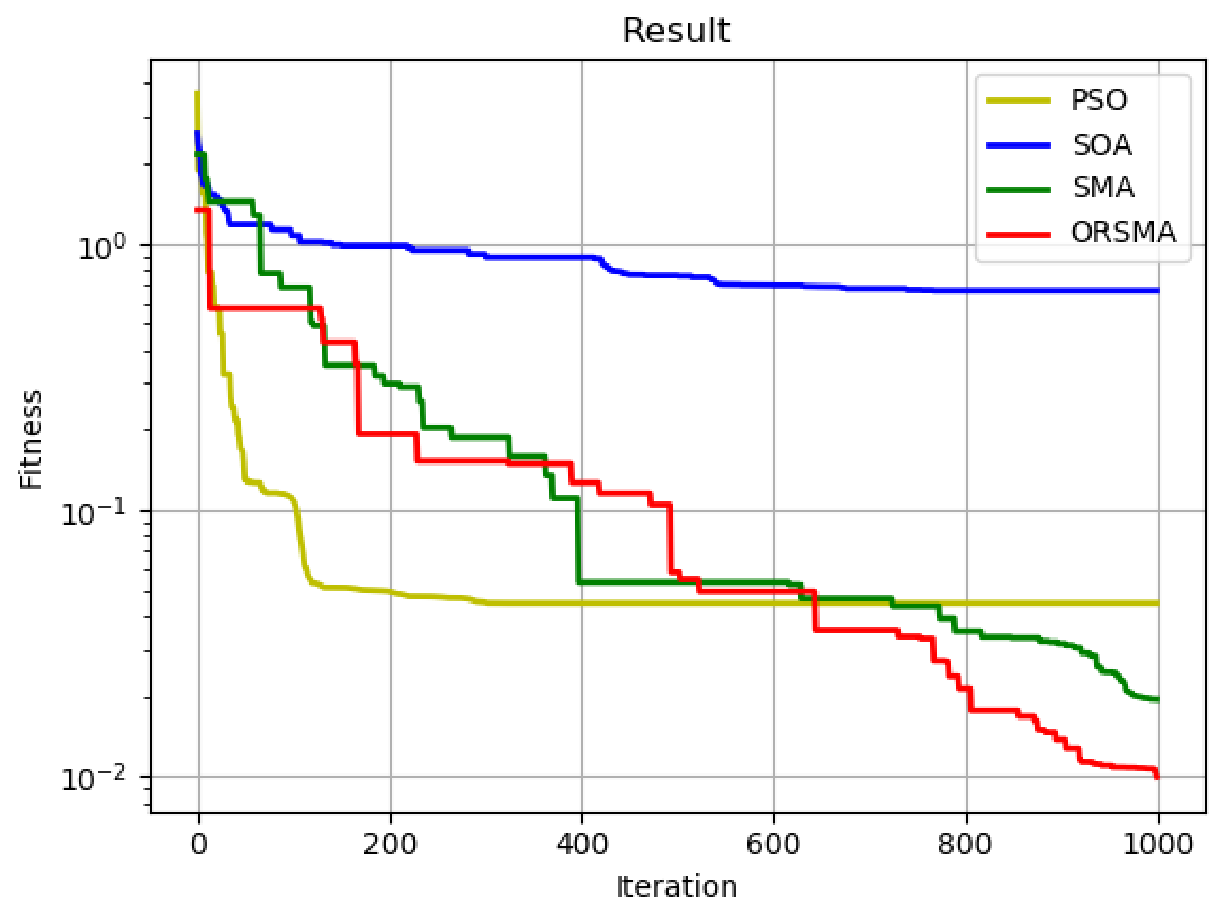 Sustainability 14 05752 g004 550
