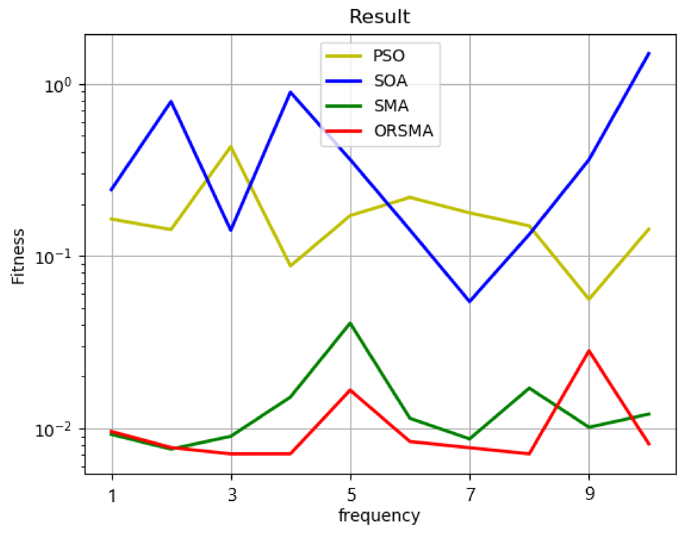 Sustainability 14 05752 g005 550