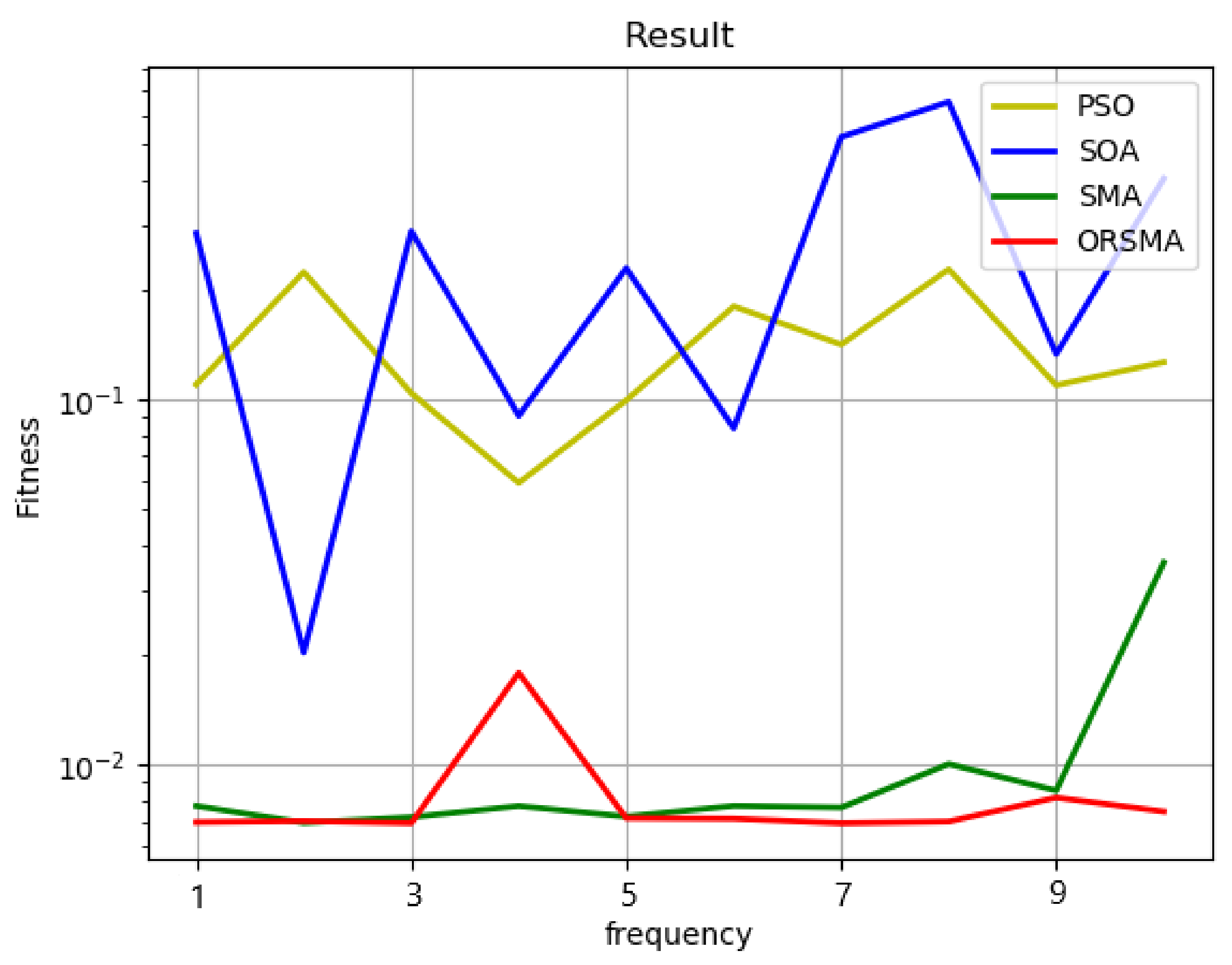 Sustainability 14 05752 g006 550