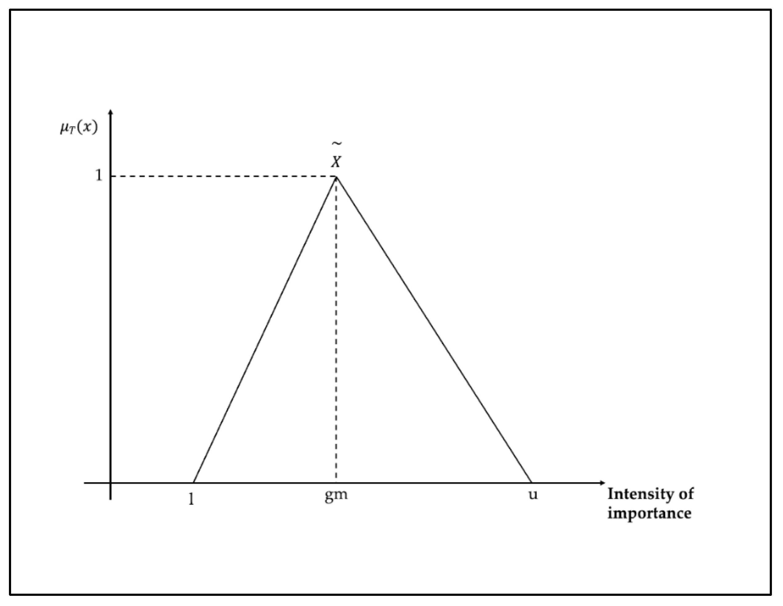 Sustainability 14 05753 g003 Sustainability 14 05753 g003