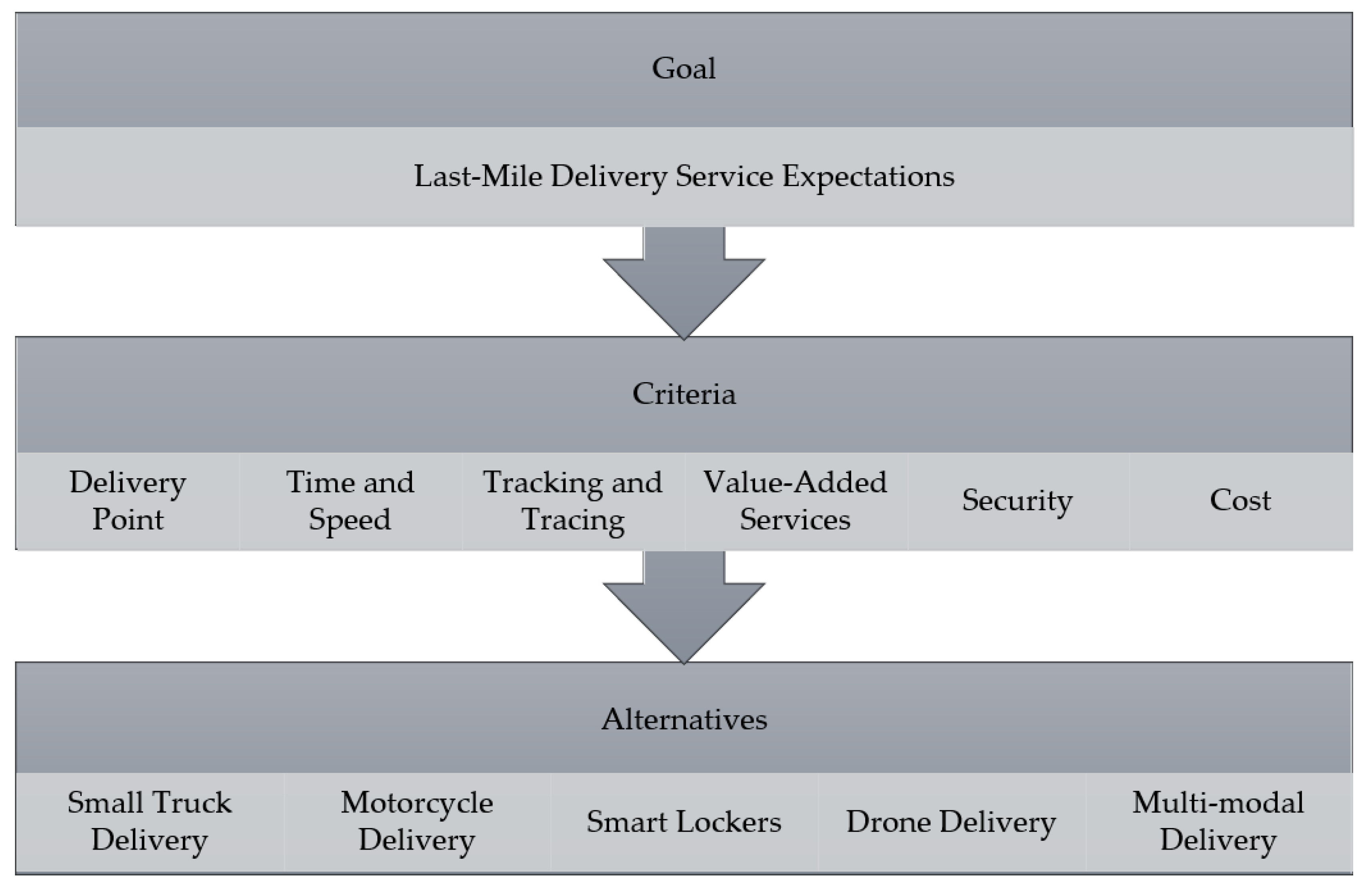 Sustainability 14 05753 g004 Sustainability 14 05753 g004