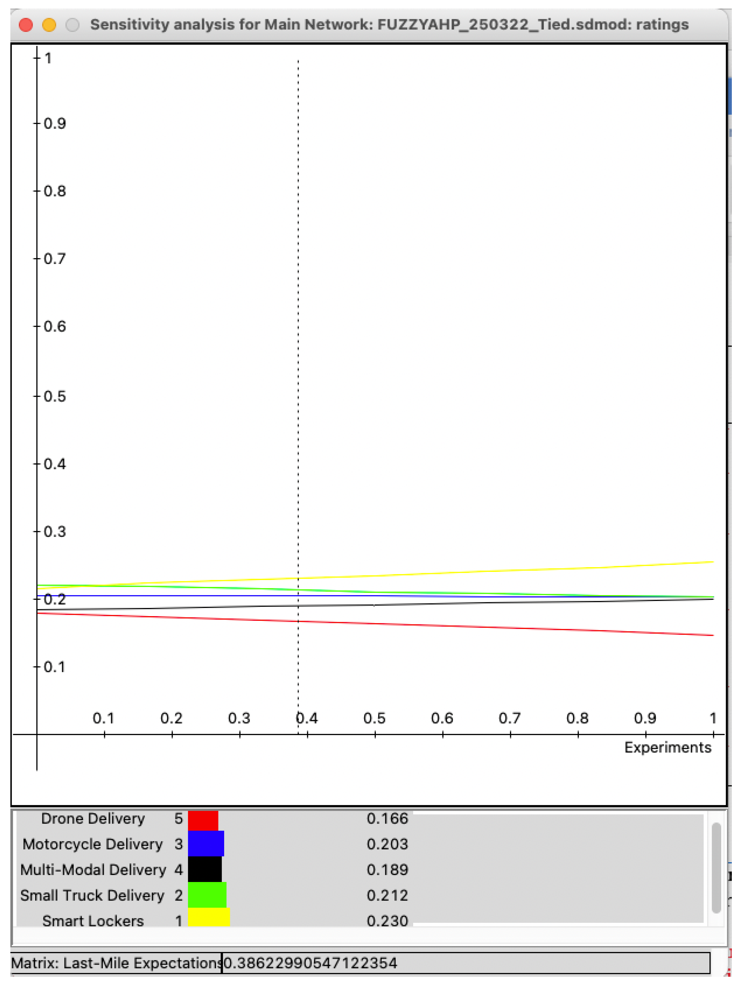 Sustainability 14 05753 g006 Sustainability 14 05753 g006