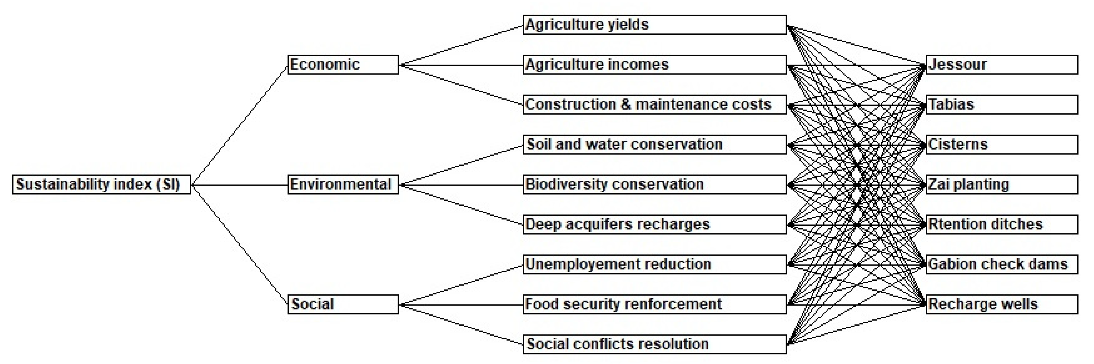 Sustainability 14 05754 g004