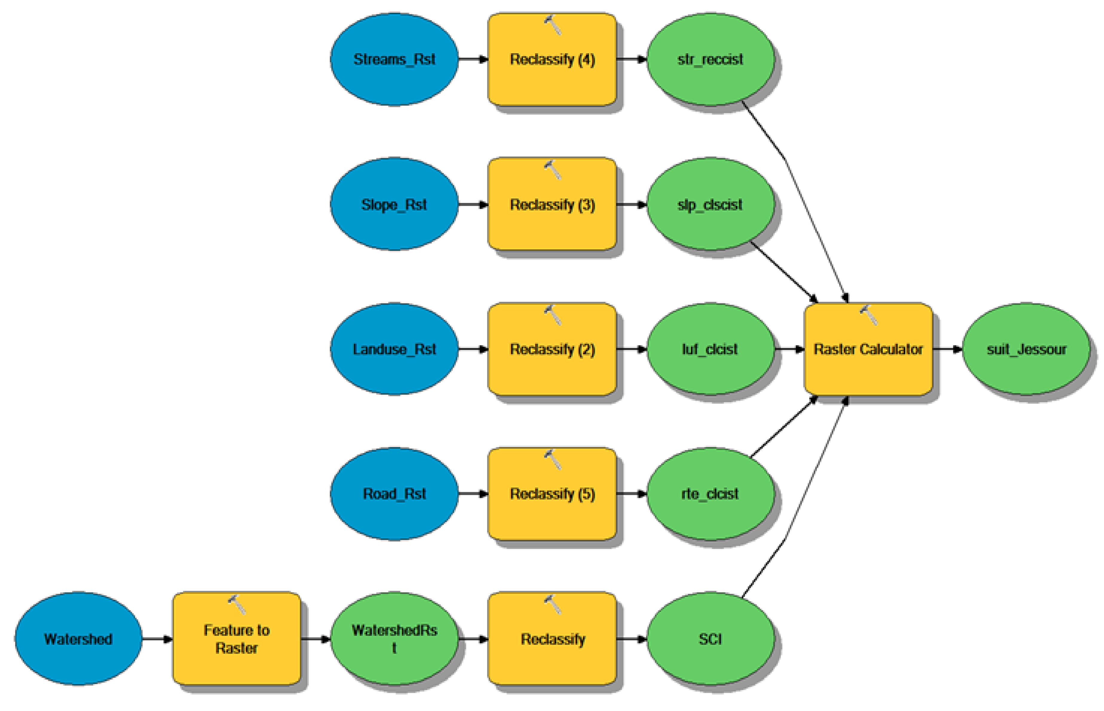 Sustainability 14 05754 g006