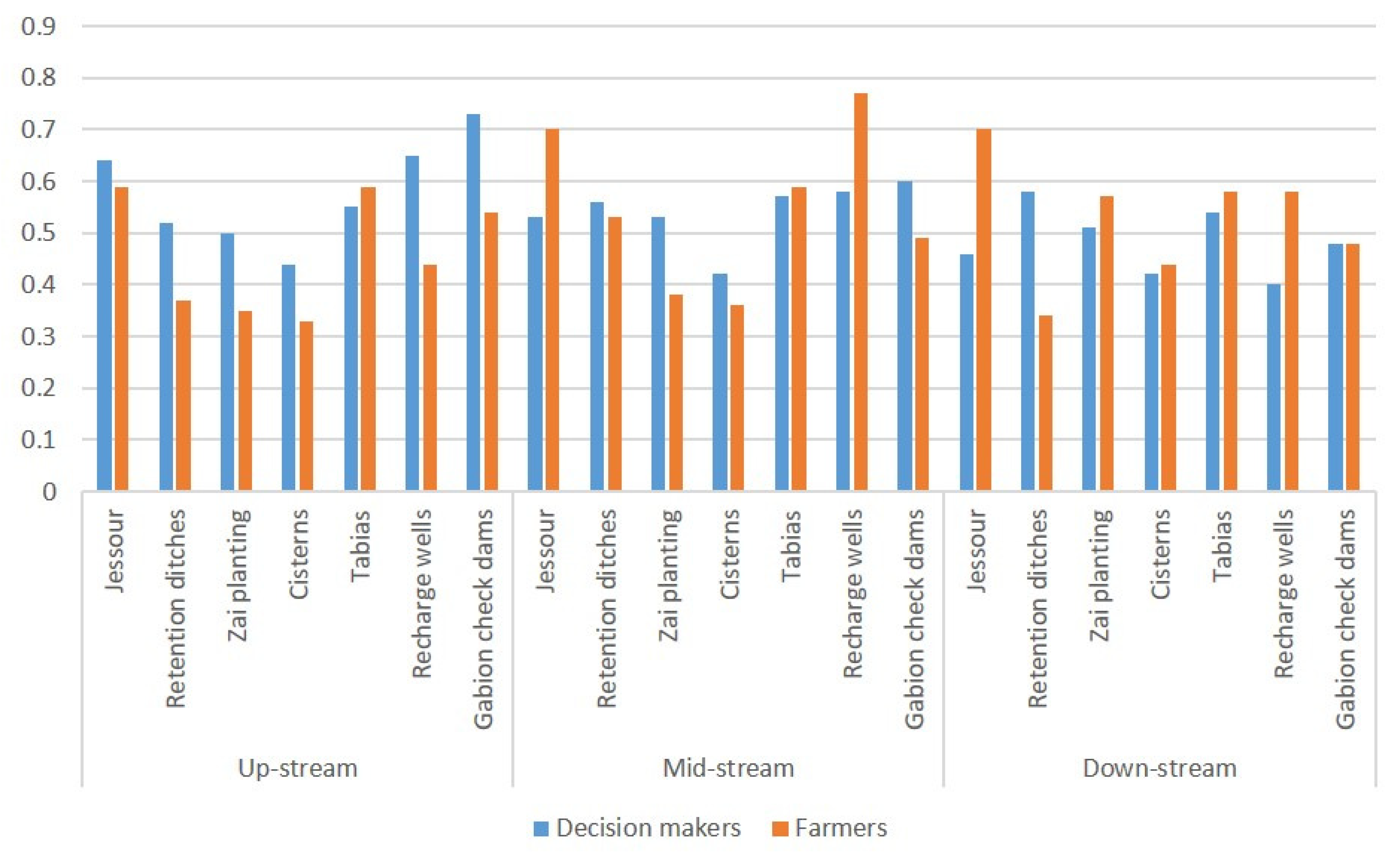 Sustainability 14 05754 g007