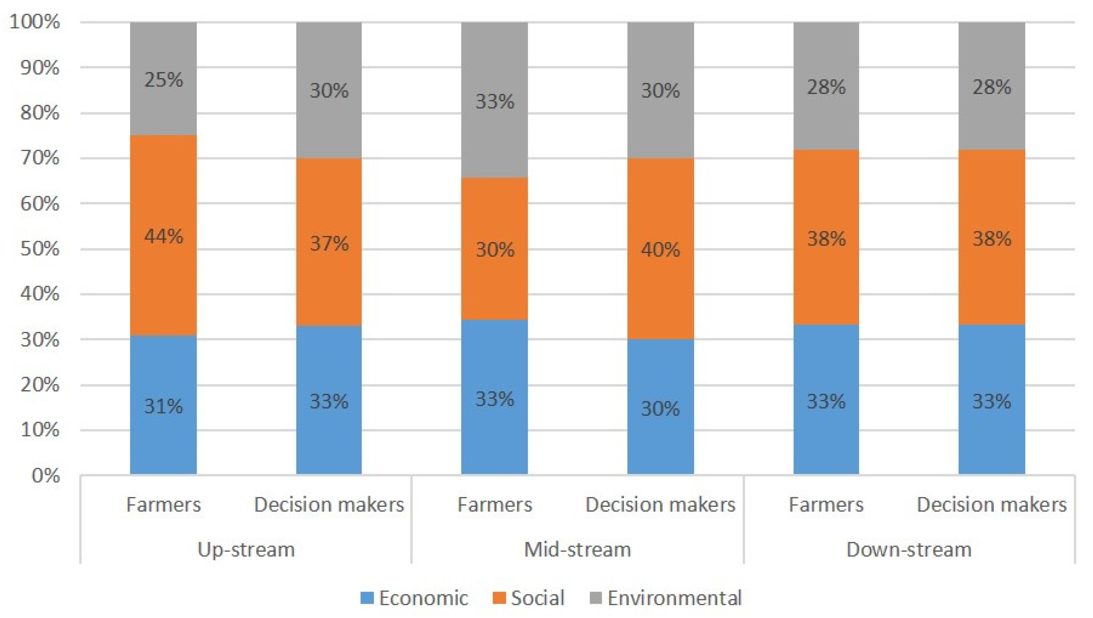 Sustainability 14 05754 g008