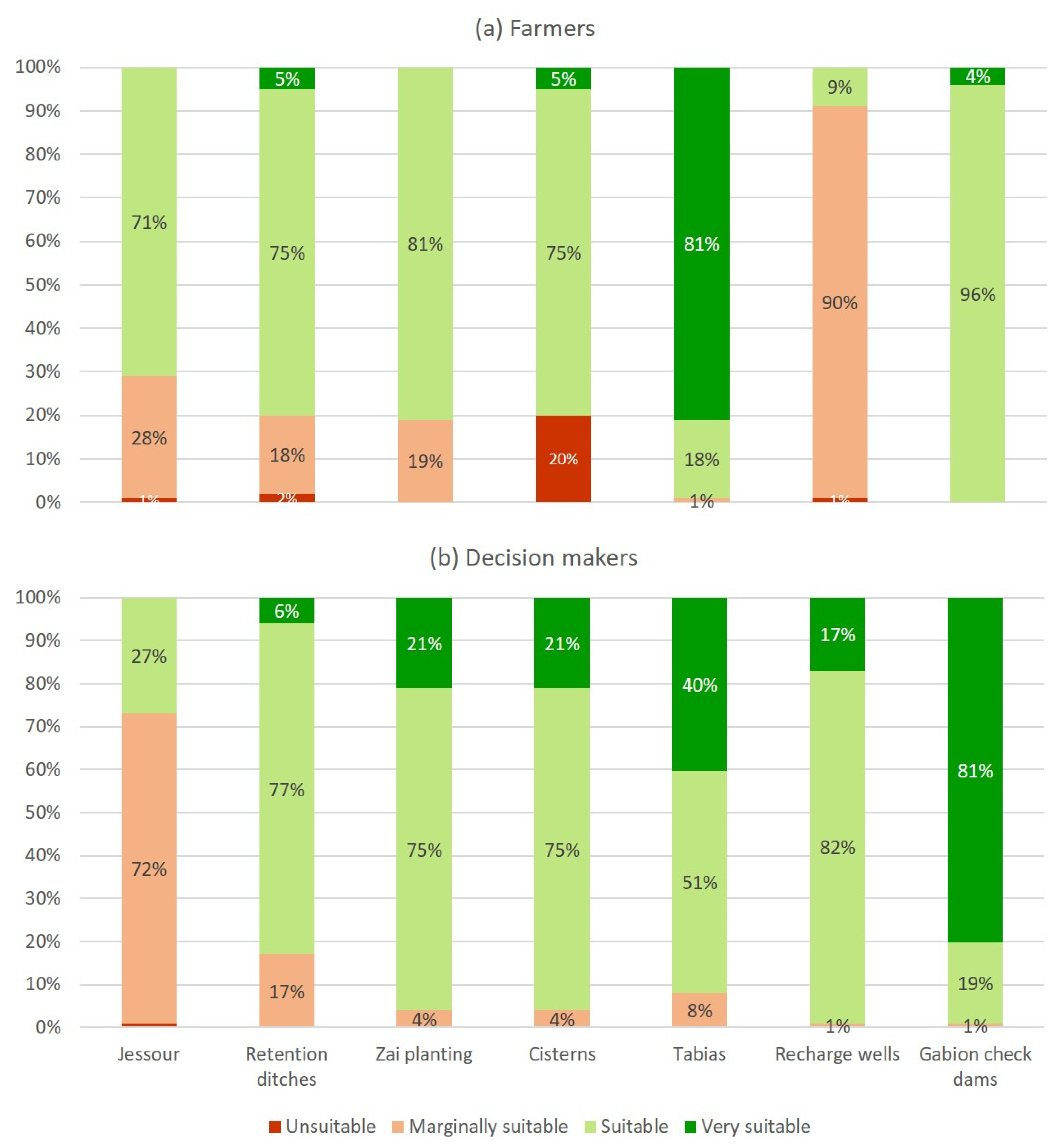 Sustainability 14 05754 g010