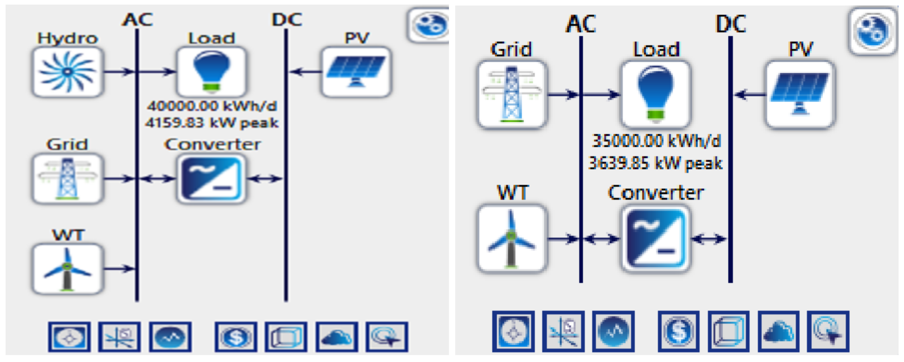 Sustainability 14 05757 g005