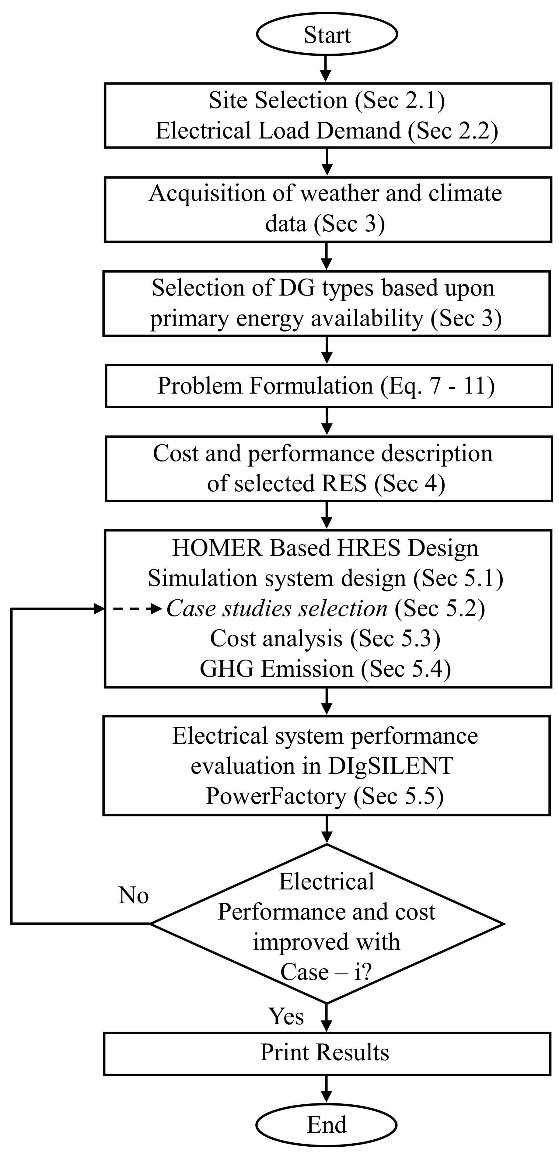 Sustainability 14 05757 g006