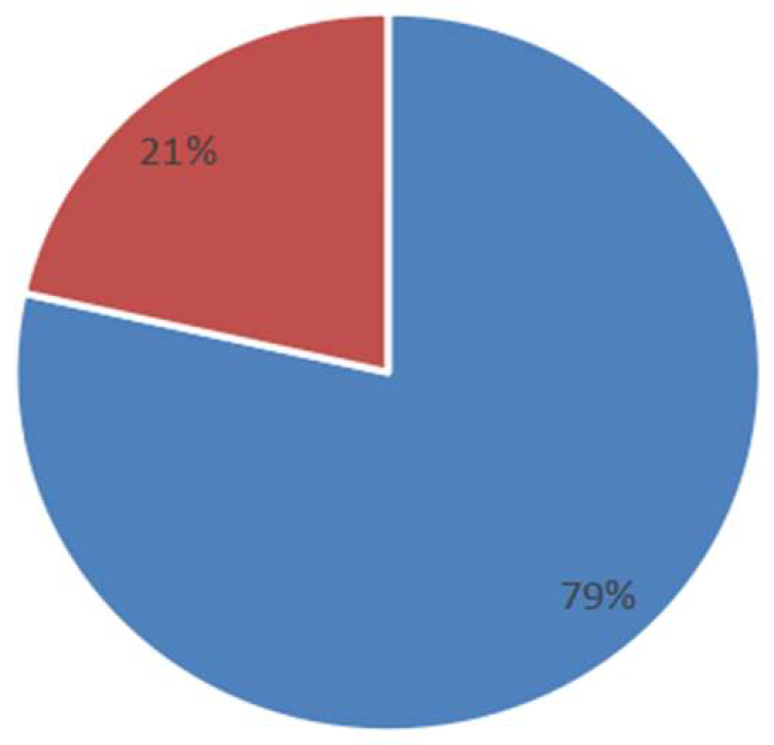Sustainability 14 05759 g007 550