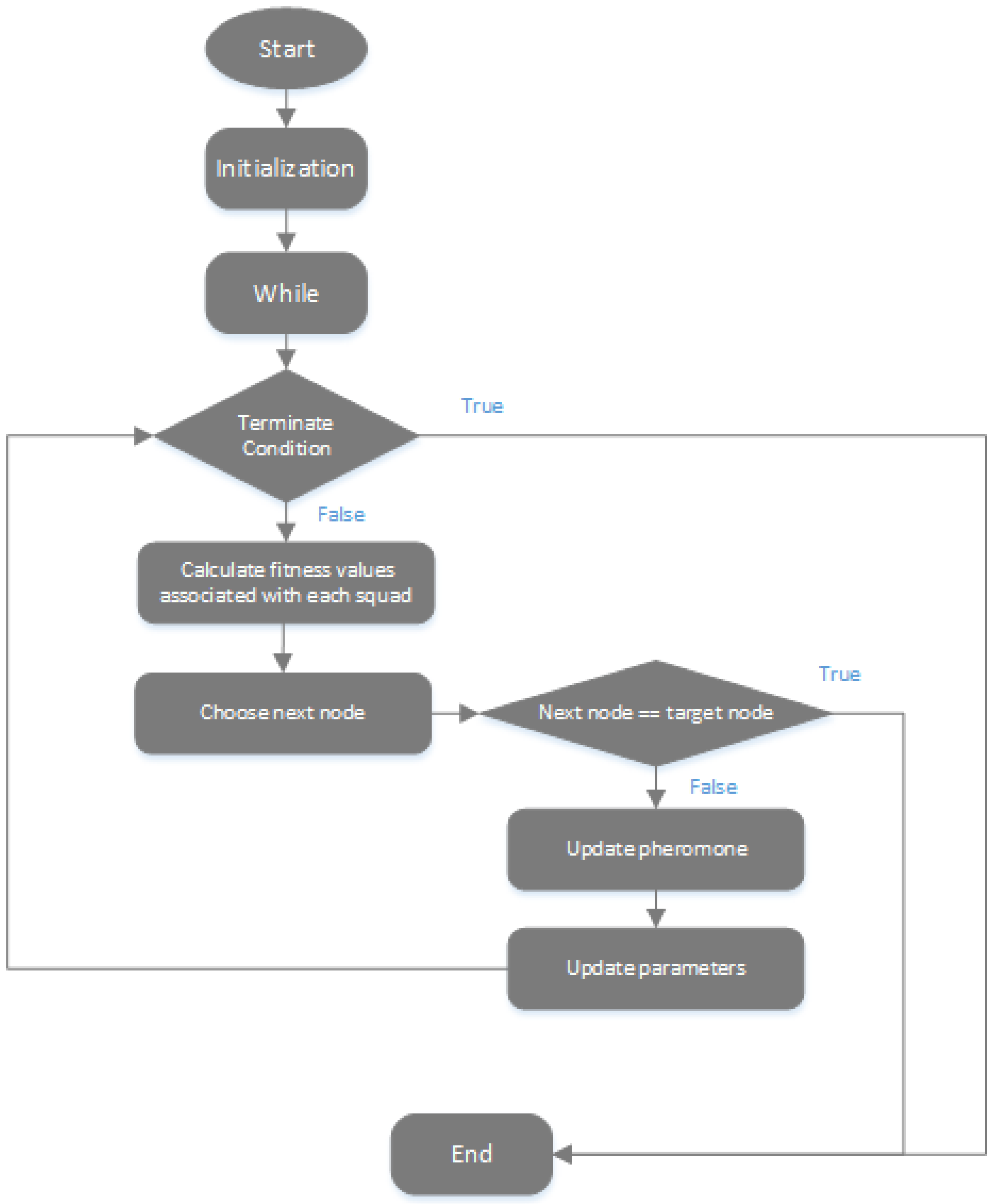 Sustainability 14 05760 g004 550