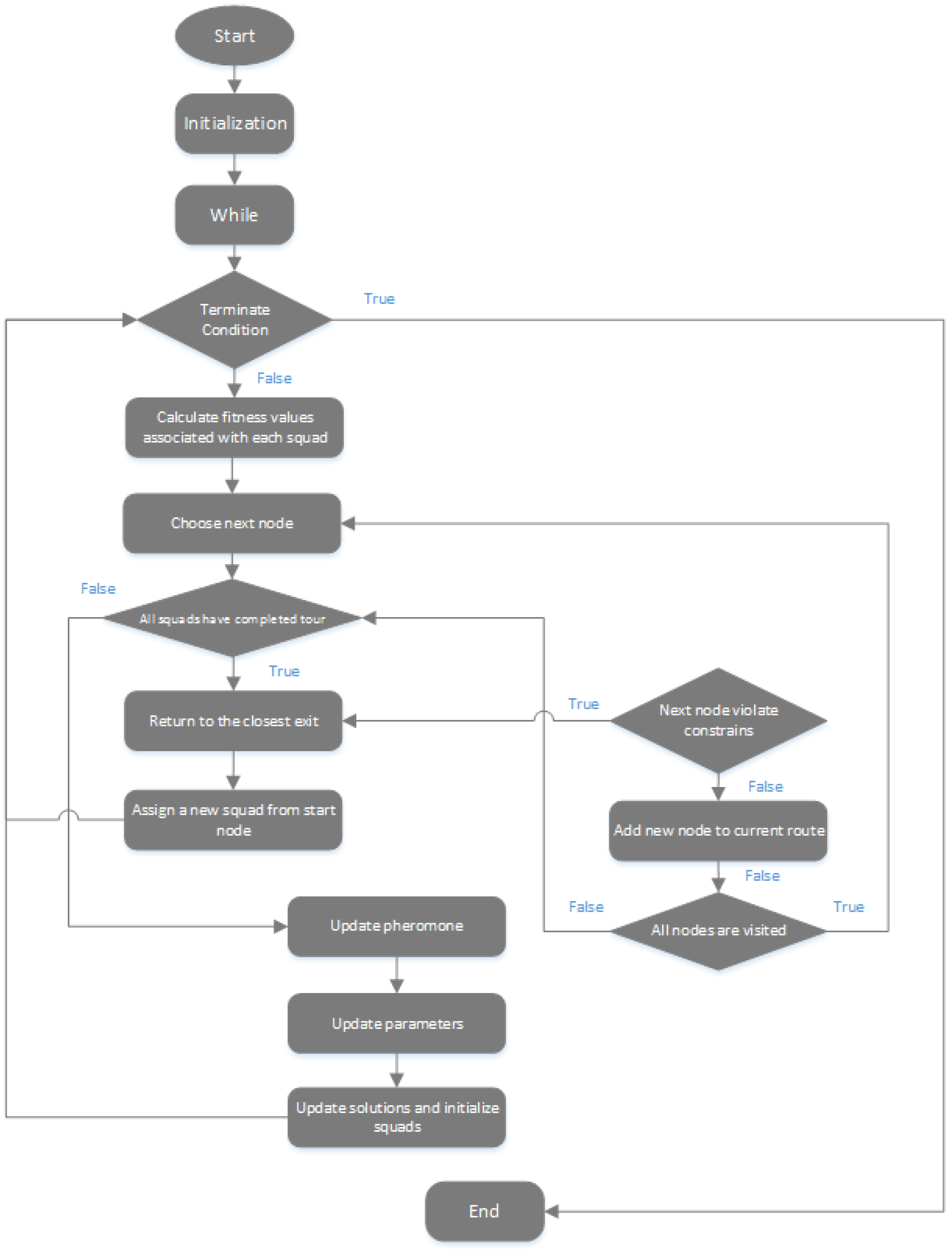 Sustainability 14 05760 g005 550