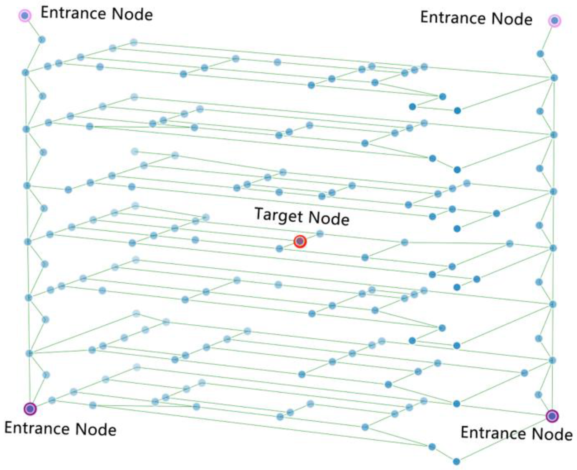 Sustainability 14 05760 g006 550