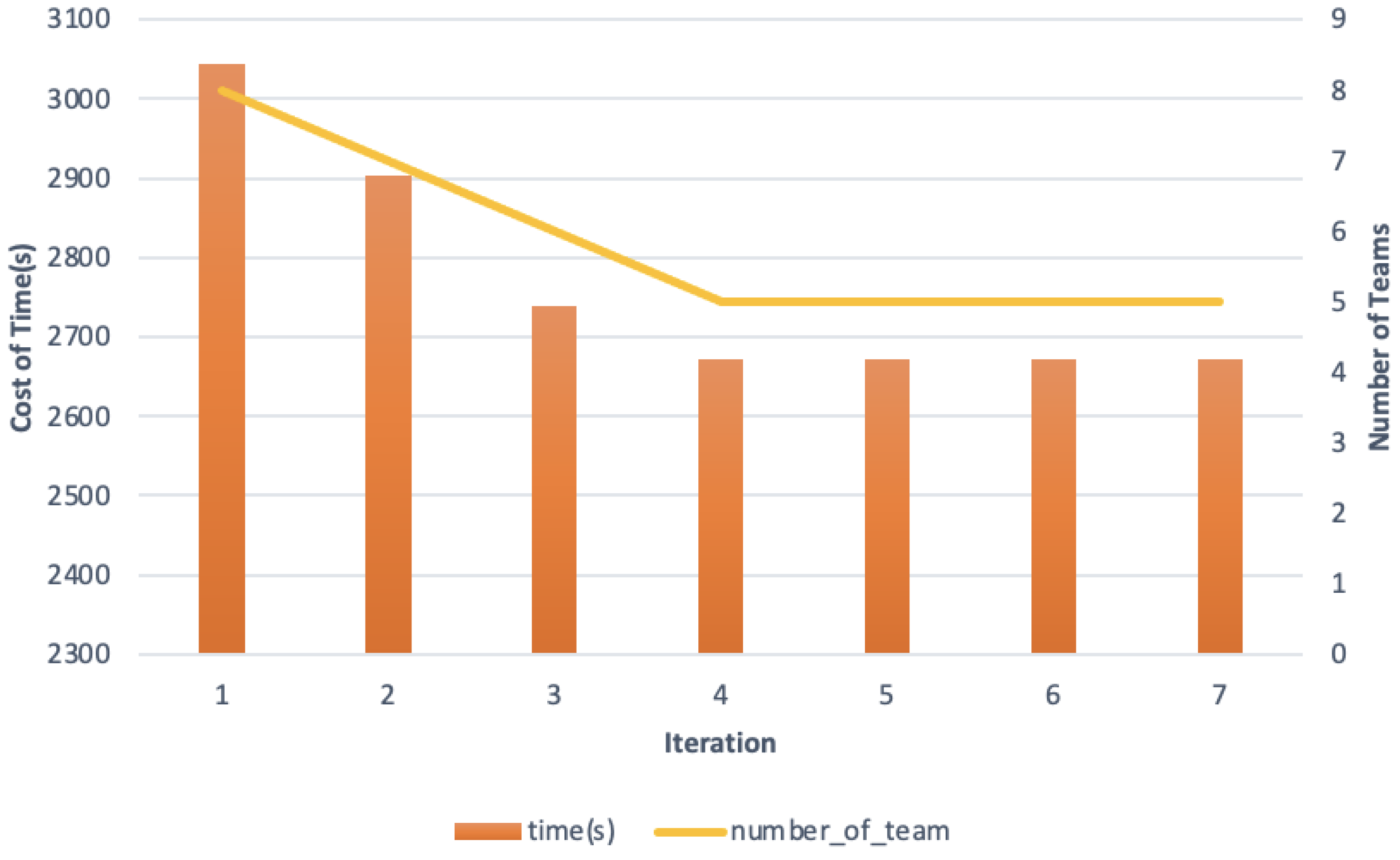 Sustainability 14 05760 g011 550