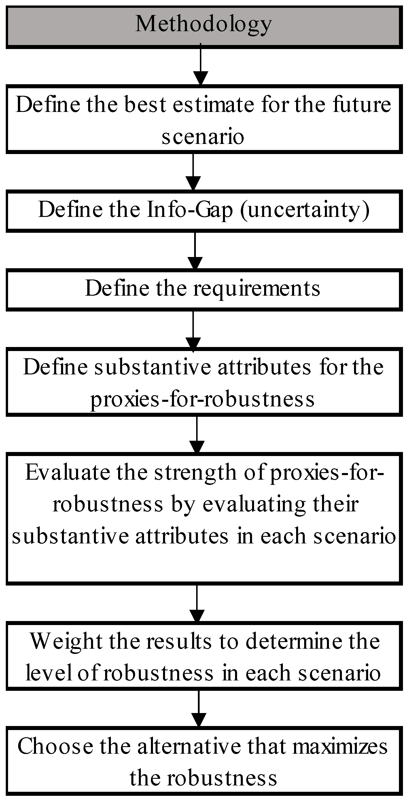 Sustainability 14 05763 g001