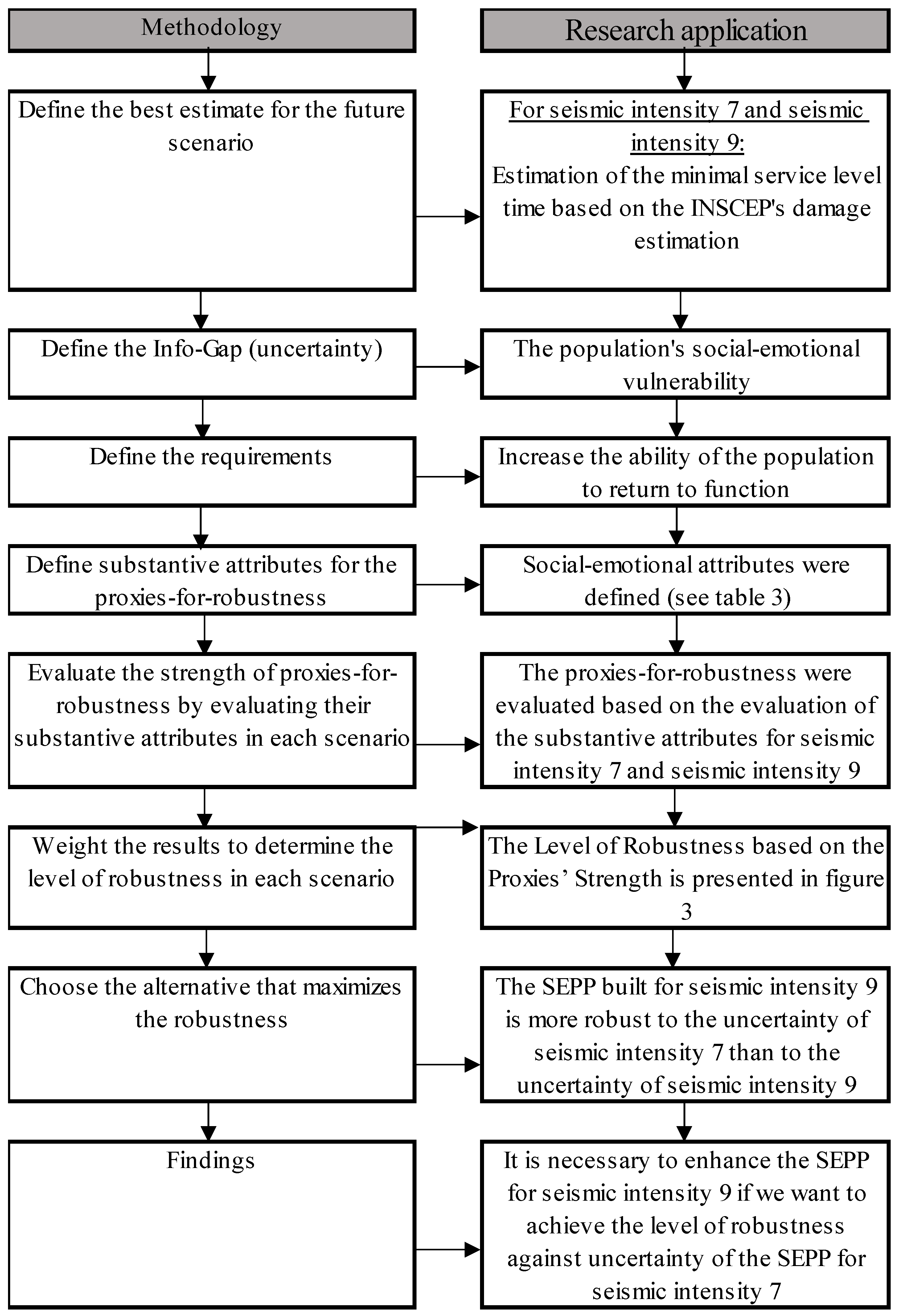 Sustainability 14 05763 g003