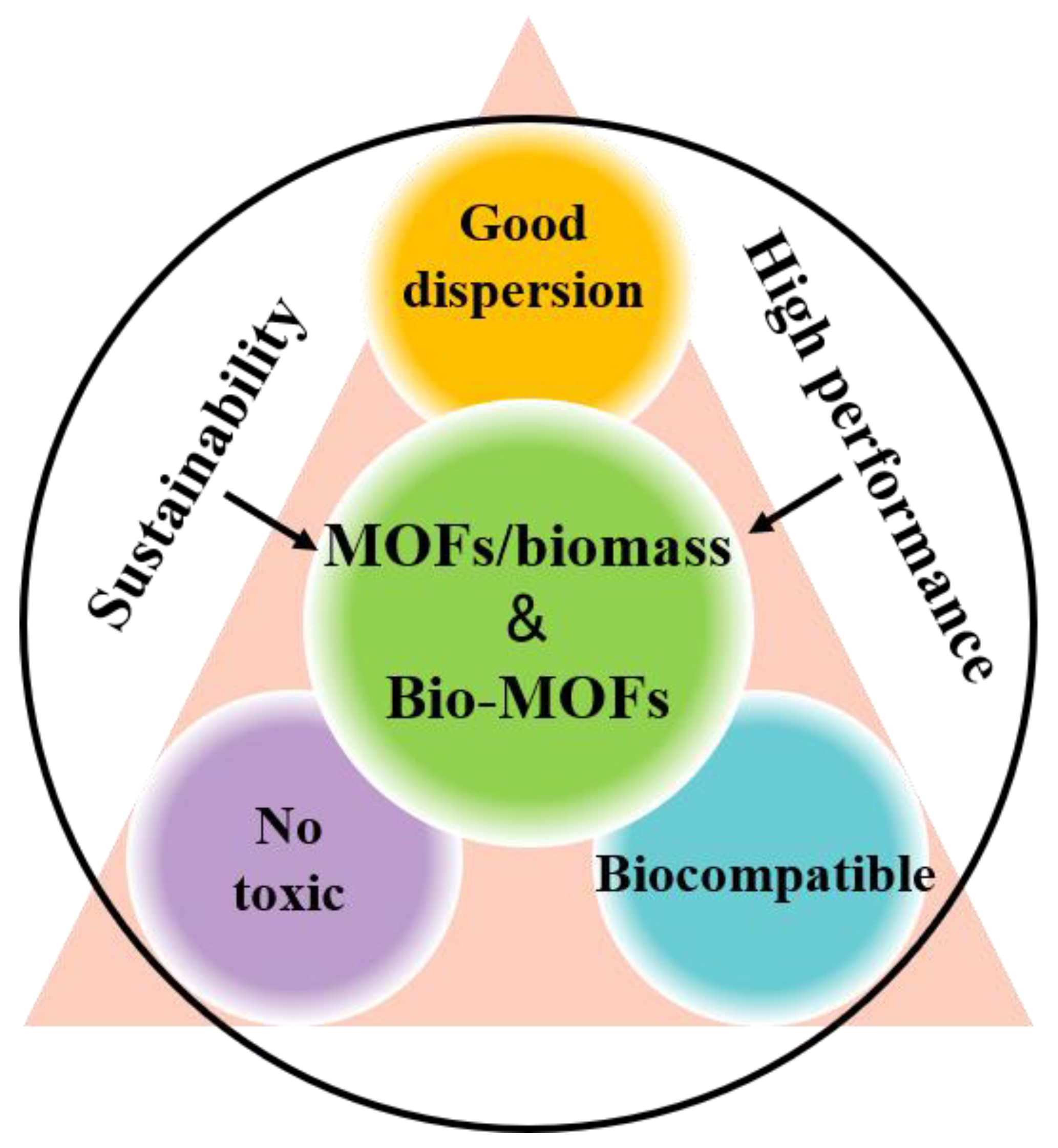 Sustainability 14 05768 g001