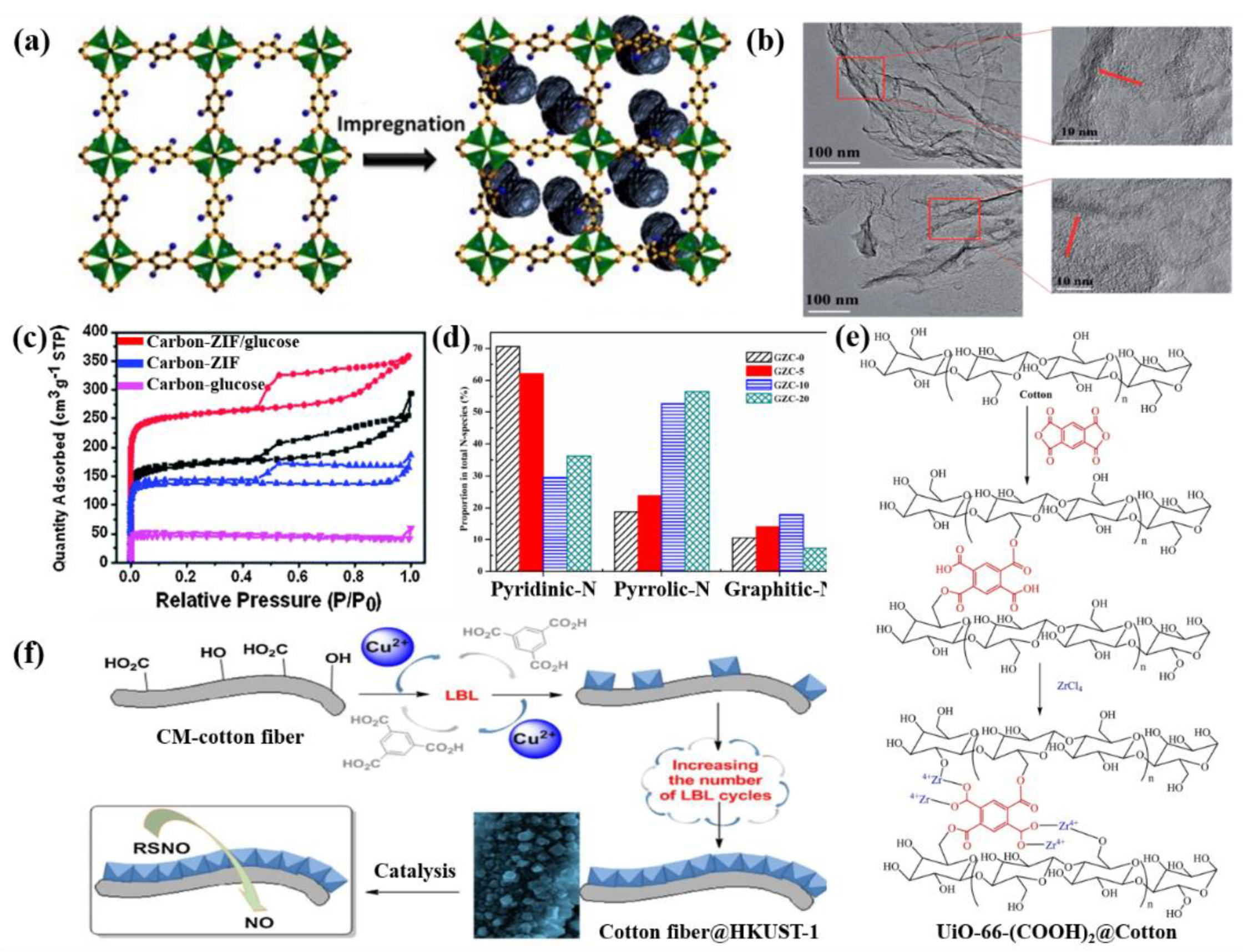 Sustainability 14 05768 g002