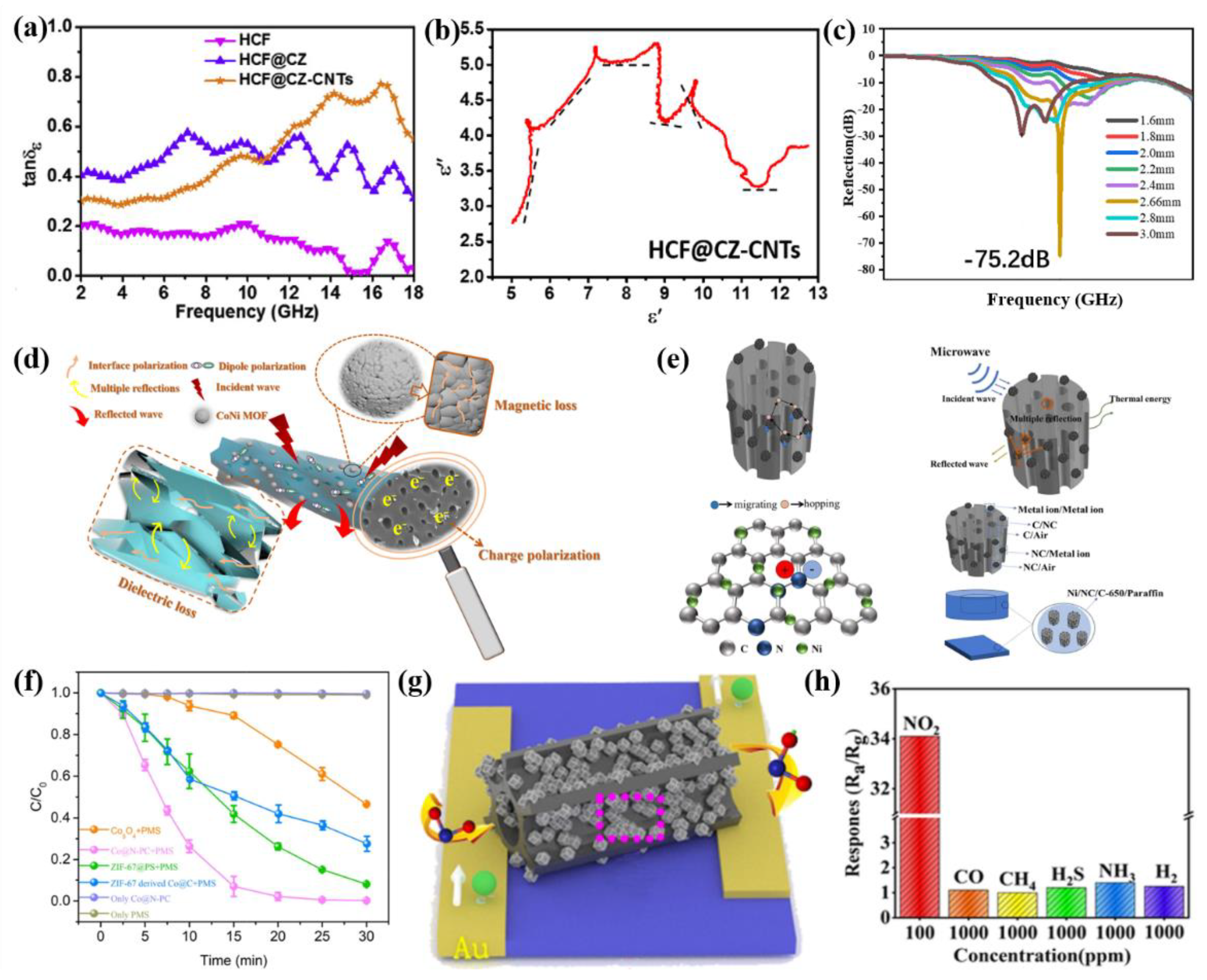Sustainability Free Full Text Recent Advancements In Mof Biomass And Bio Mof Multifunctional Materials A Review Html