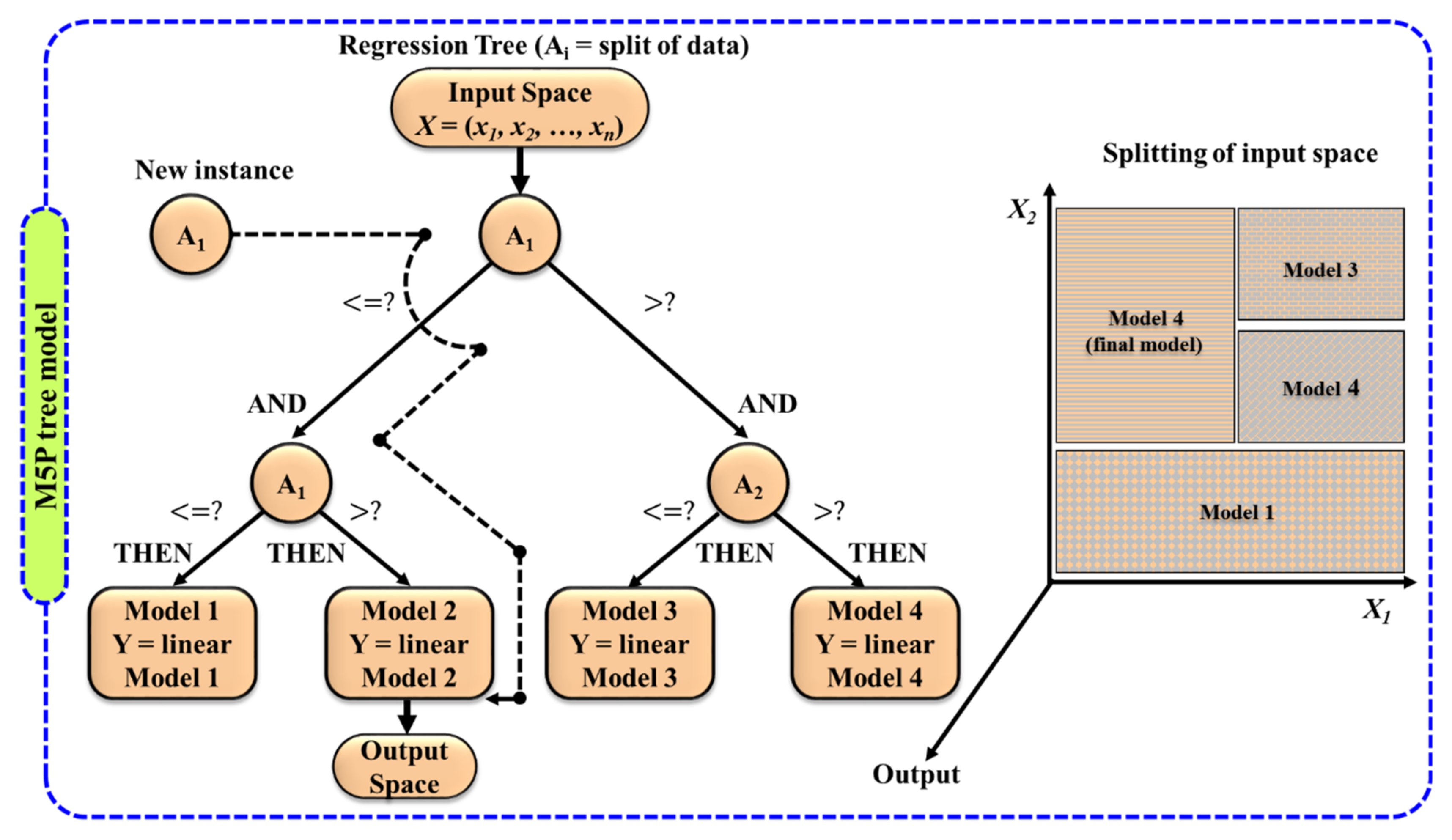 Sustainability 14 05771 g003