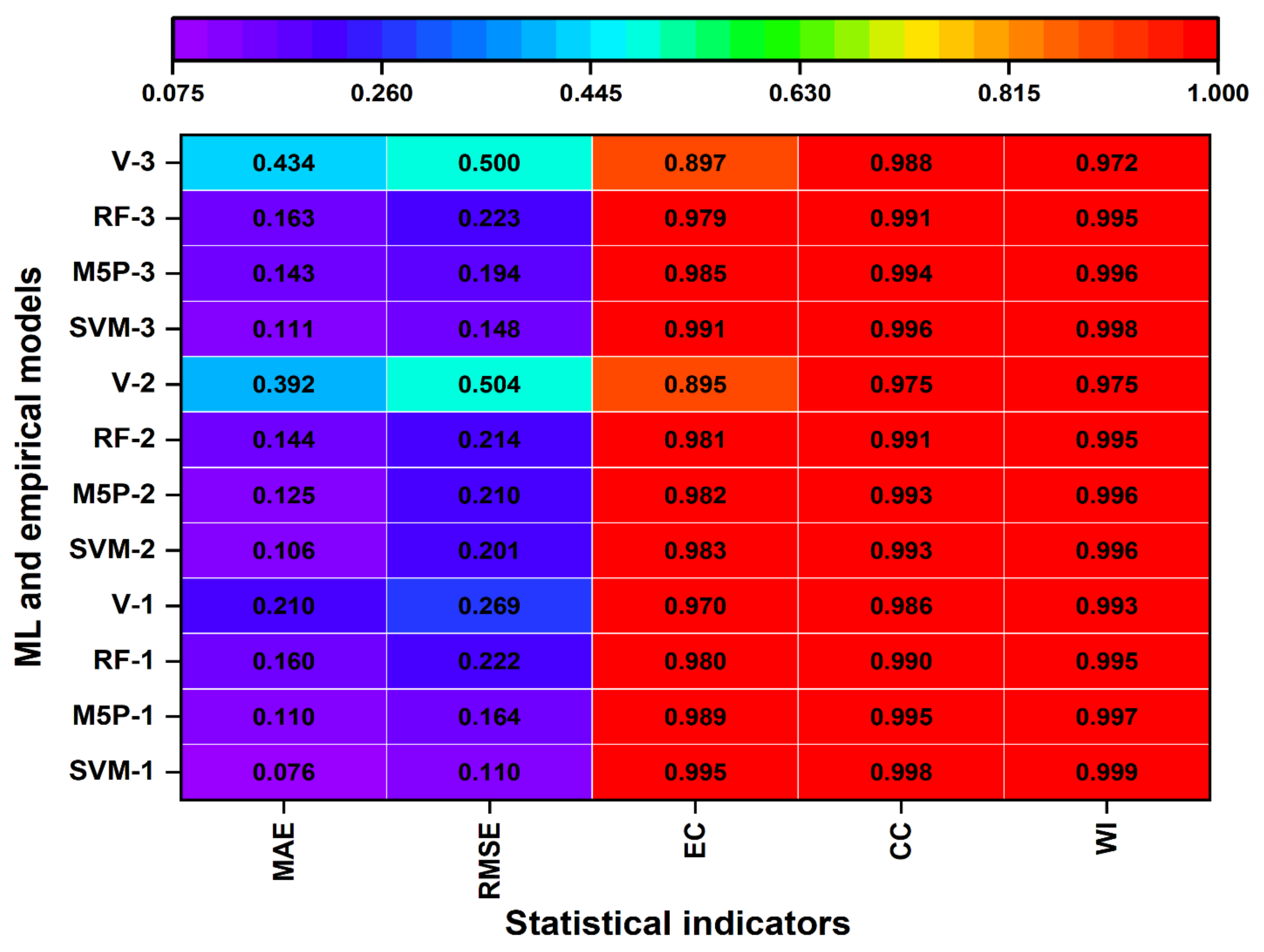 Sustainability 14 05771 g005