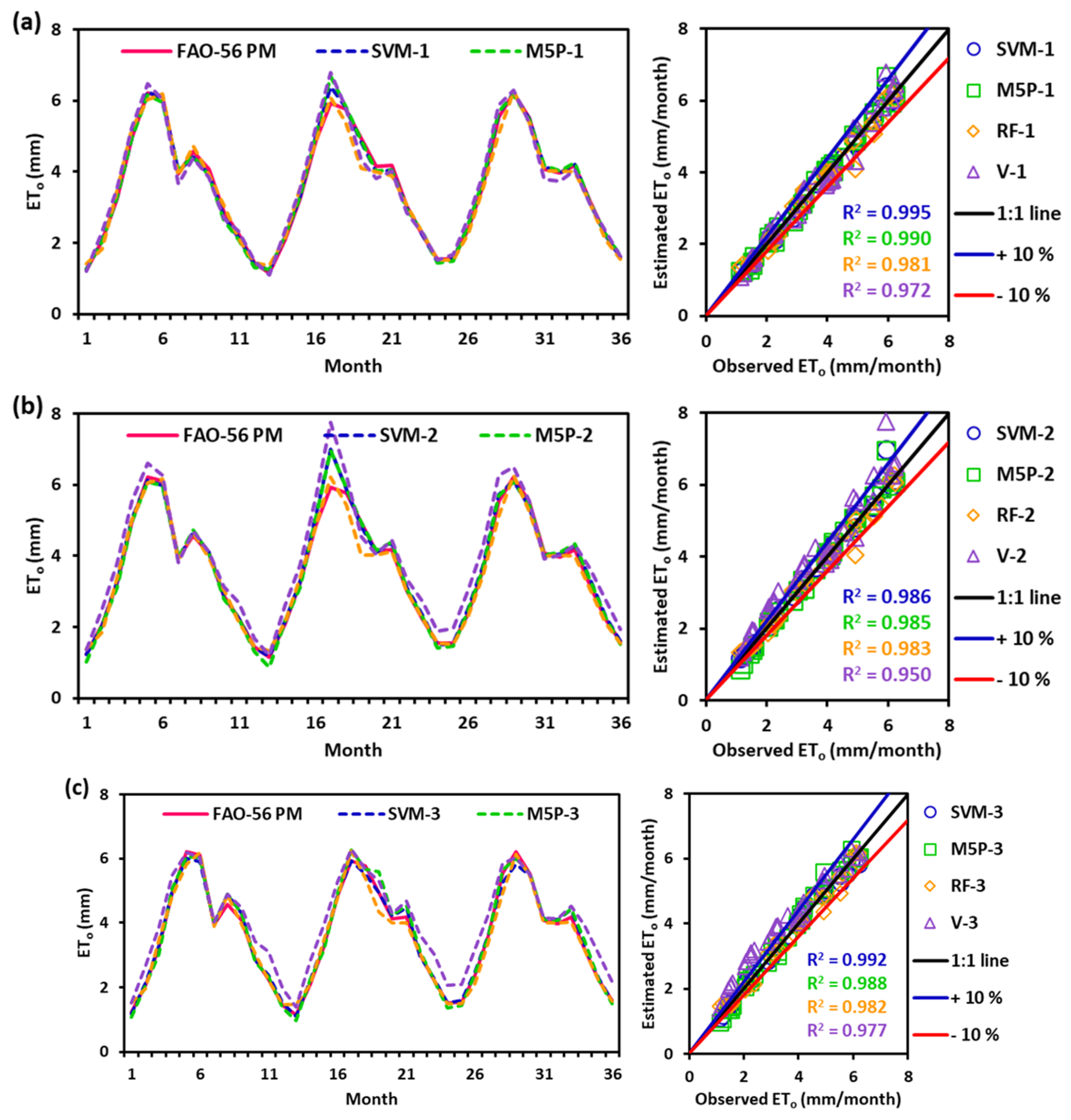 Sustainability 14 05771 g007