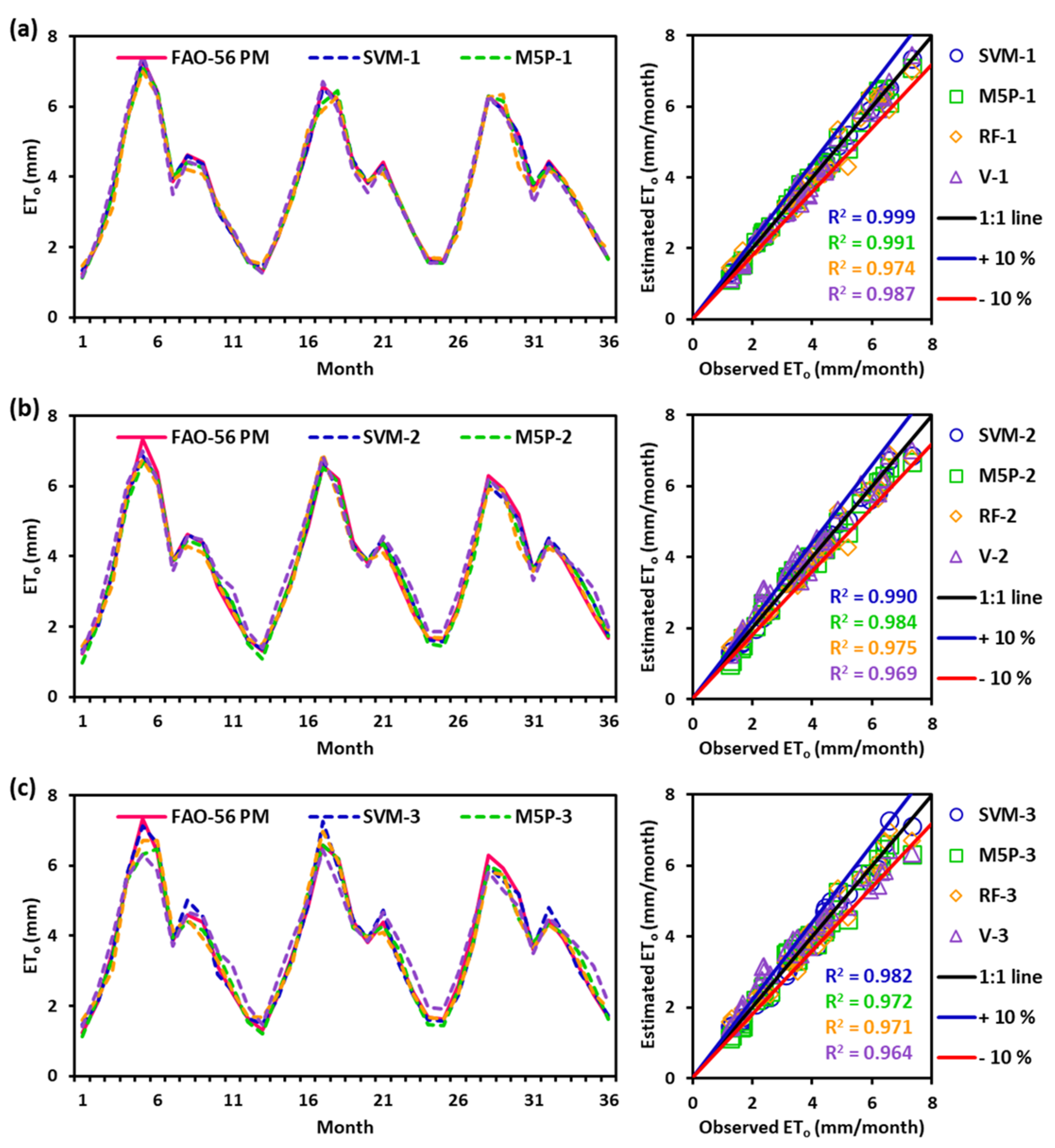 Sustainability 14 05771 g008
