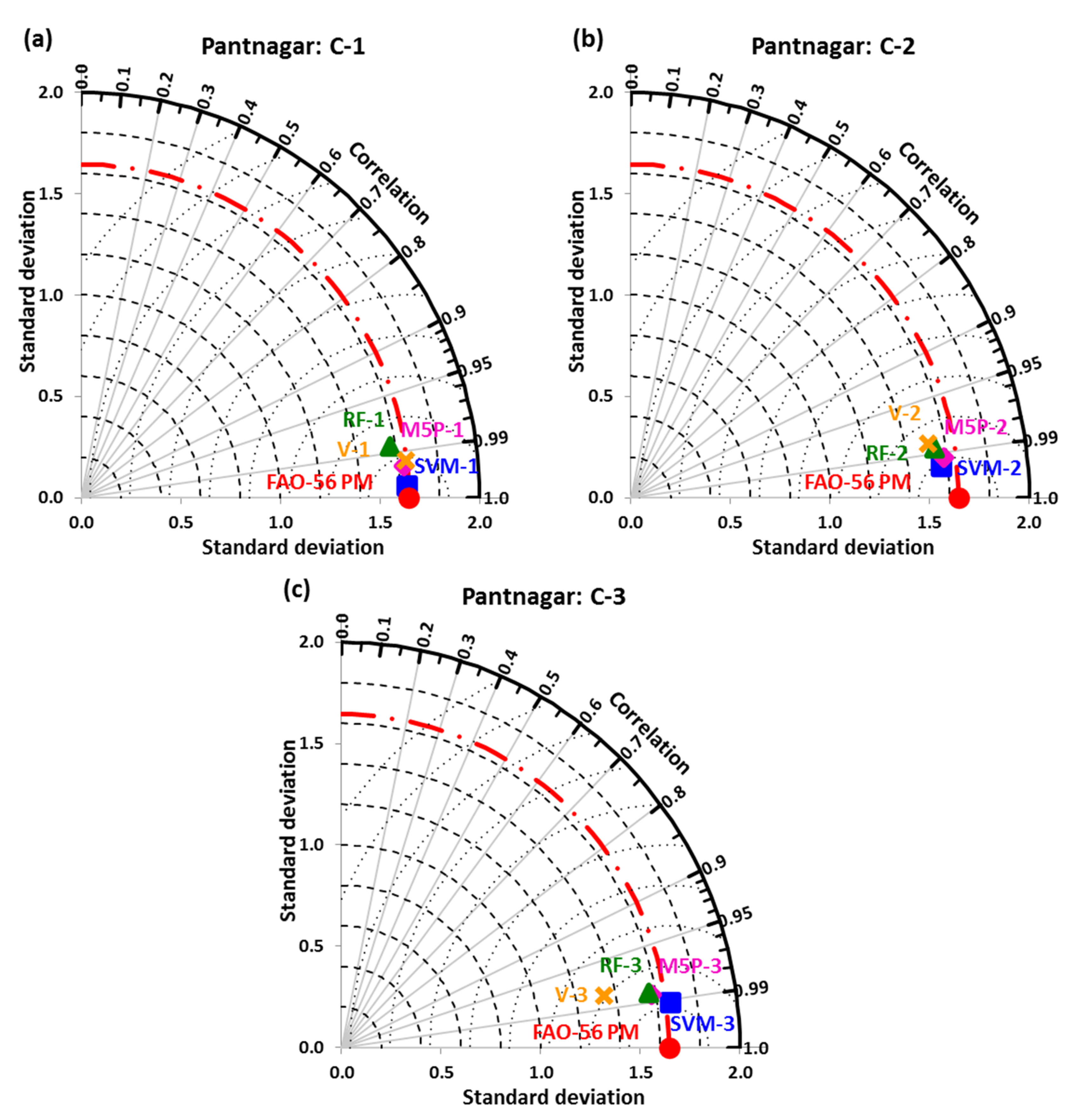 Sustainability 14 05771 g010