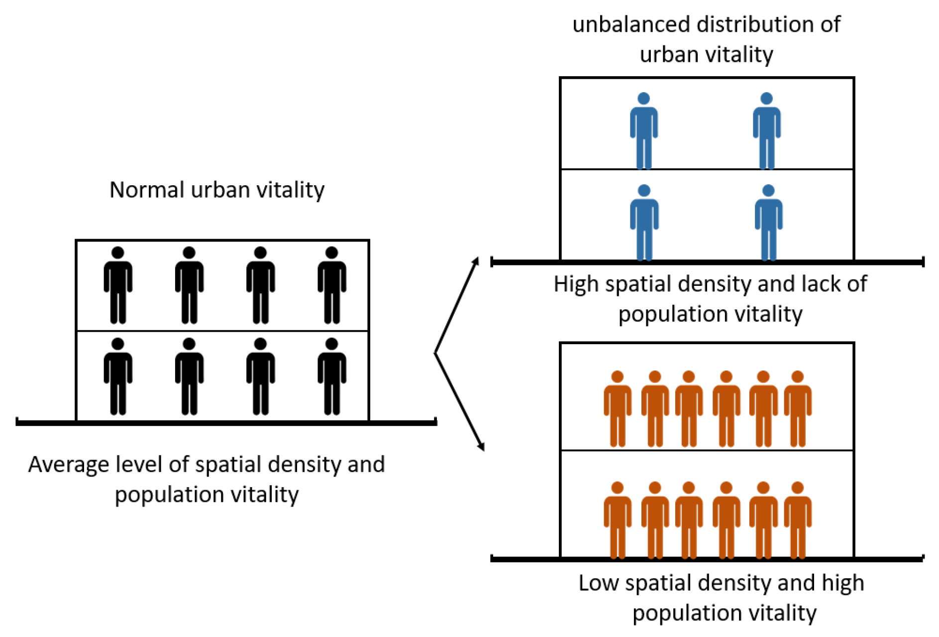 Does High Spatial Density Imply High Population Density? Spatial ...