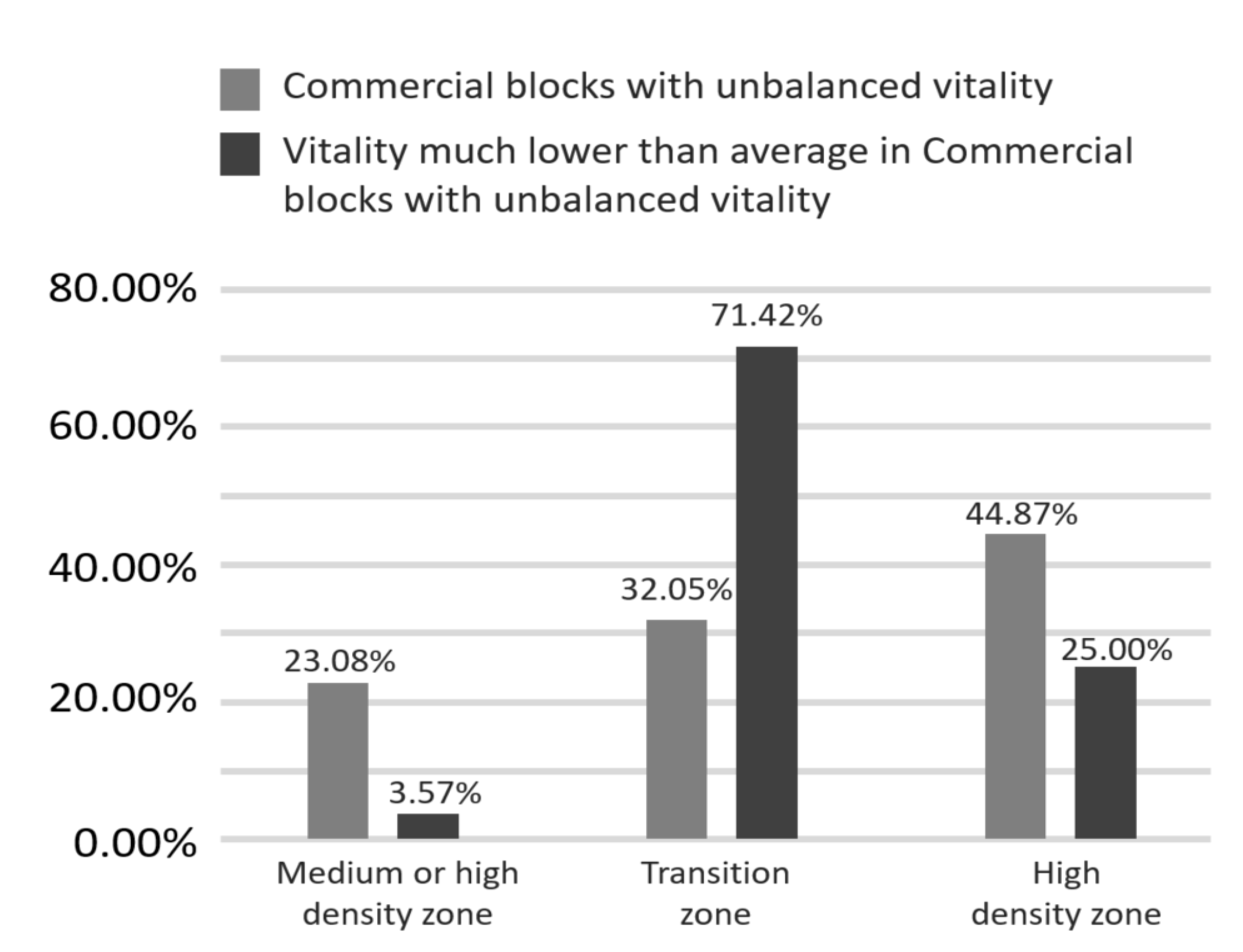 Sustainability 14 05776 g008