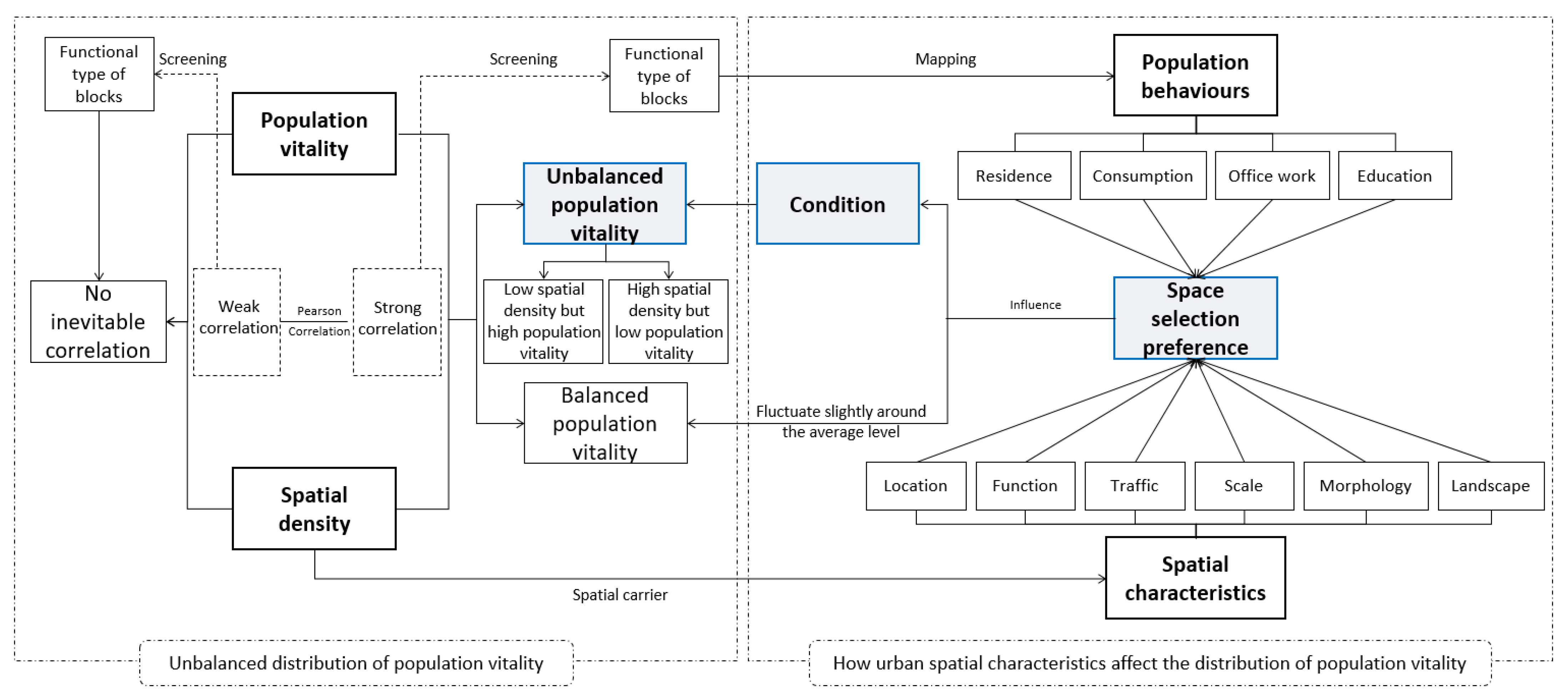 Sustainability 14 05776 g011