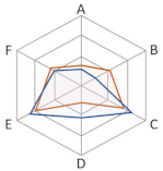 Sustainability 14 05776 i017