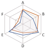 Sustainability 14 05776 i019