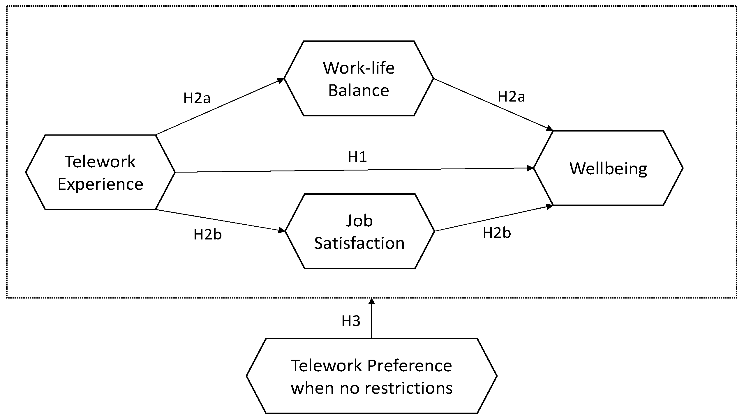 Sustainability 14 05778 g001 550