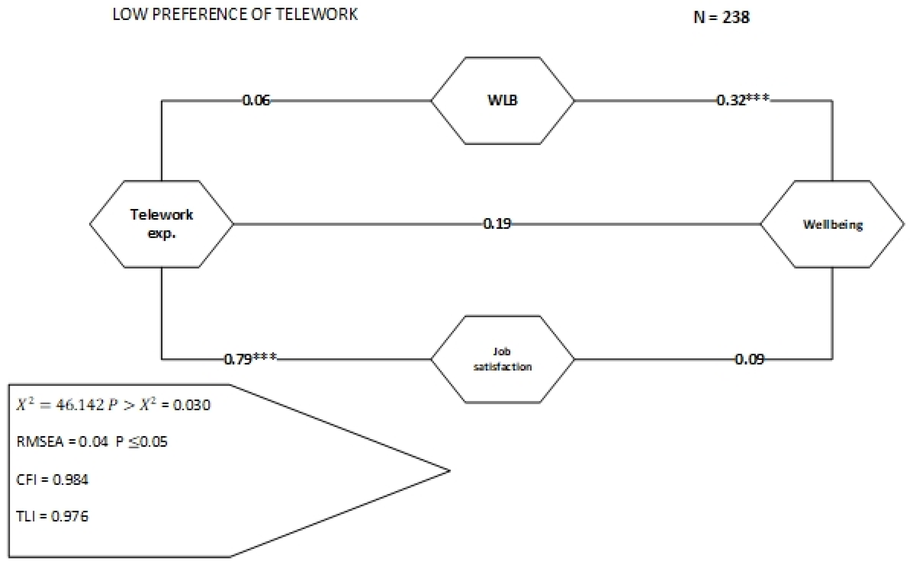 Sustainability 14 05778 g003 550