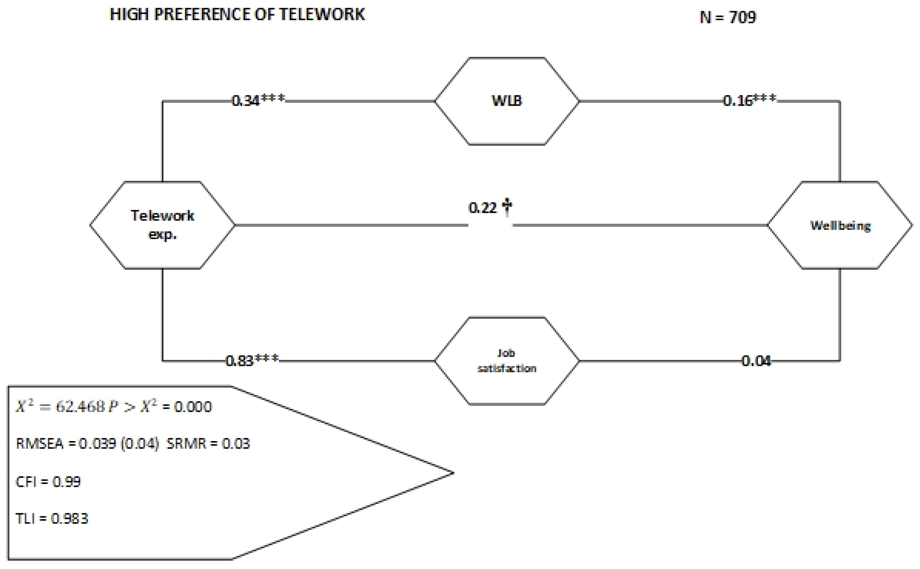 Sustainability 14 05778 g004 550