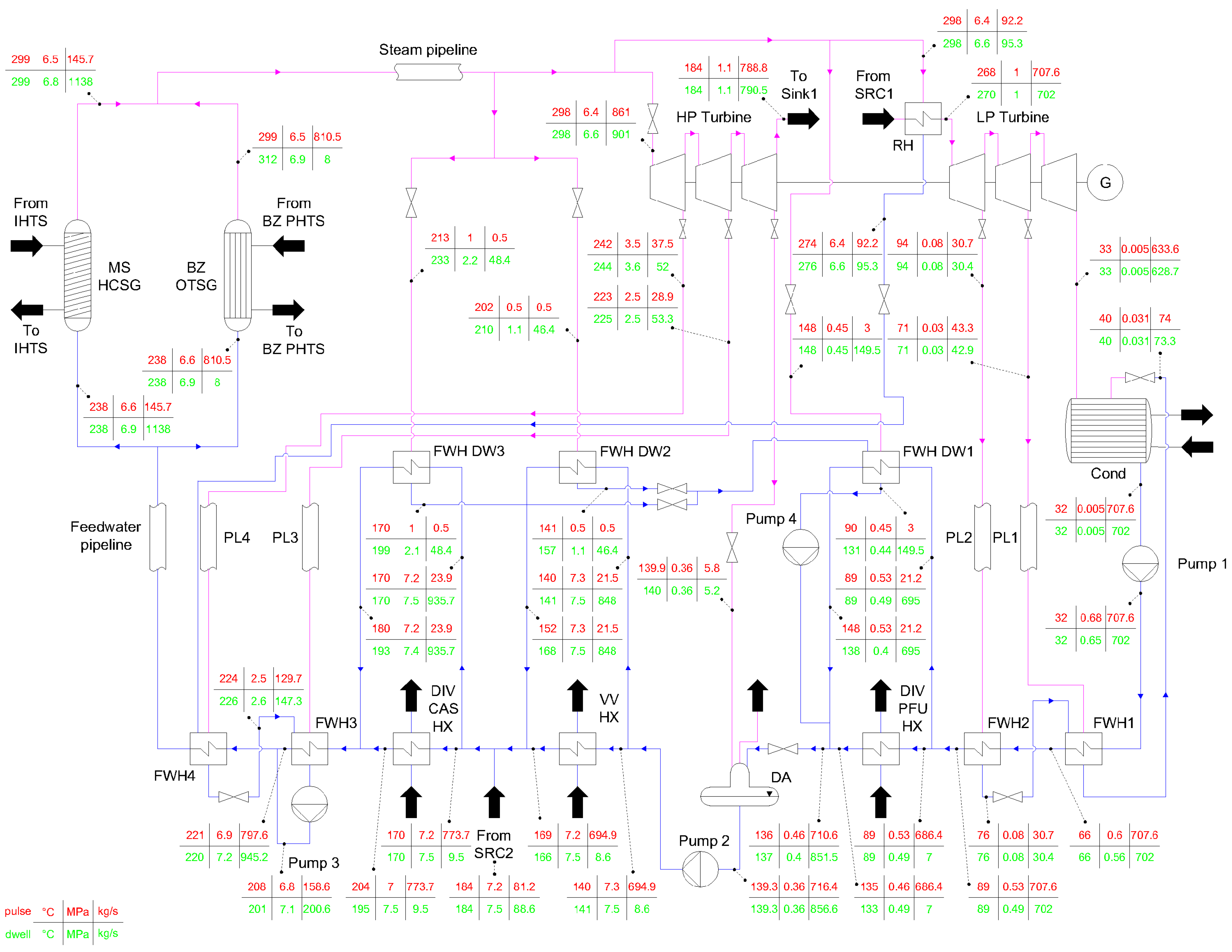 Sustainability 14 05779 g003 550