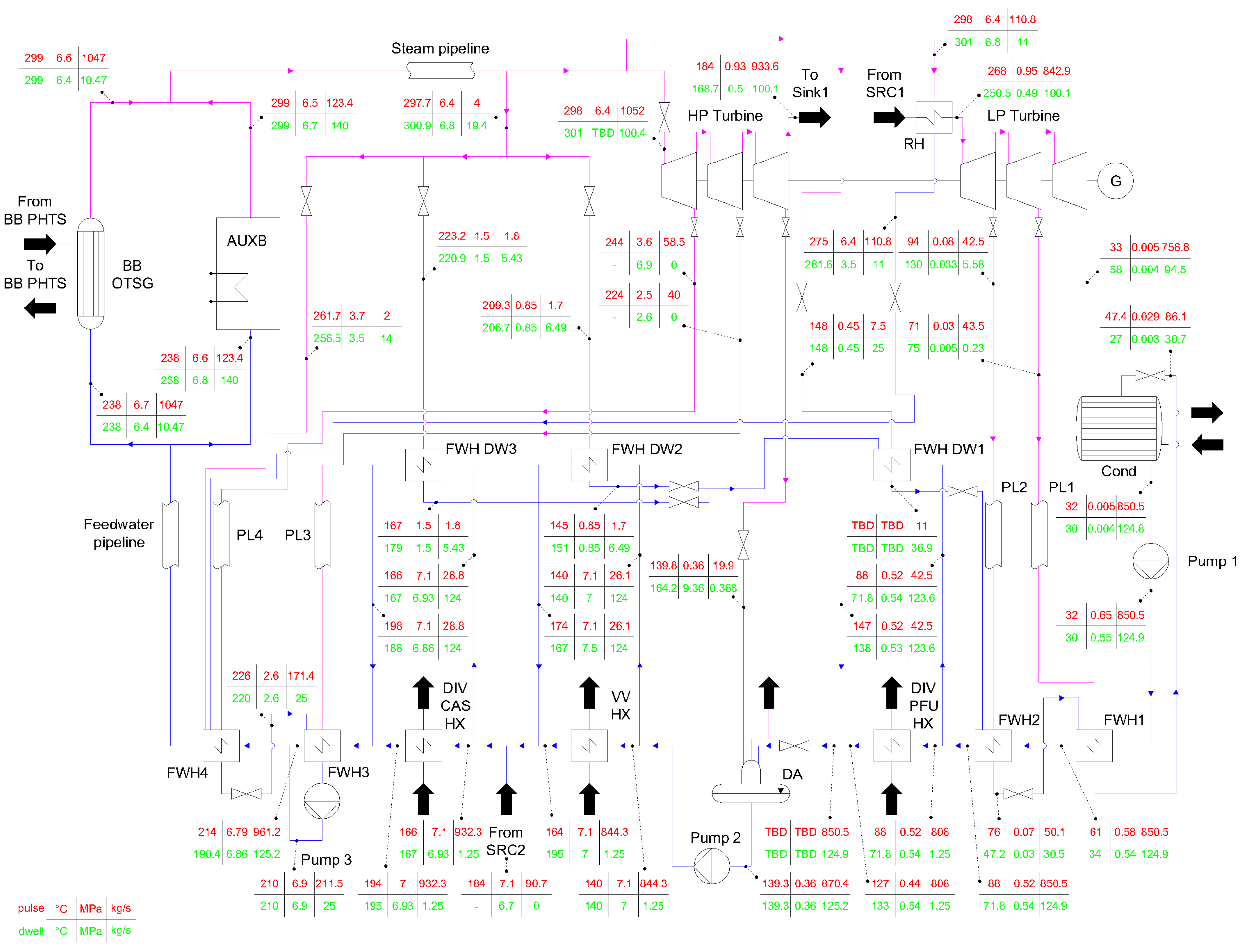 Sustainability 14 05779 g005 550