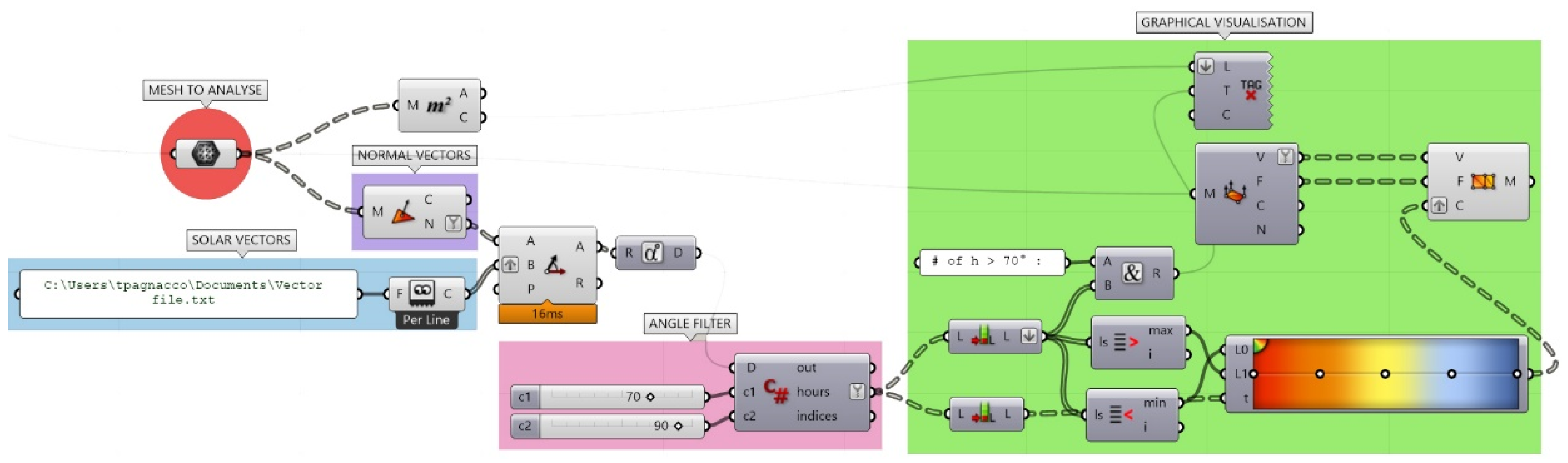 Sustainability 14 05781 g008