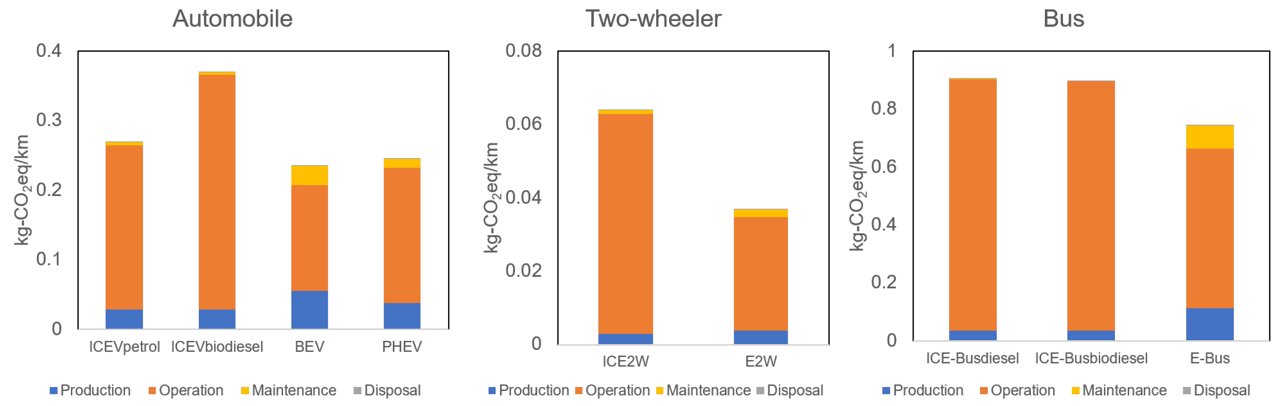 Sustainability 14 05783 g002 Sustainability 14 05783 g002