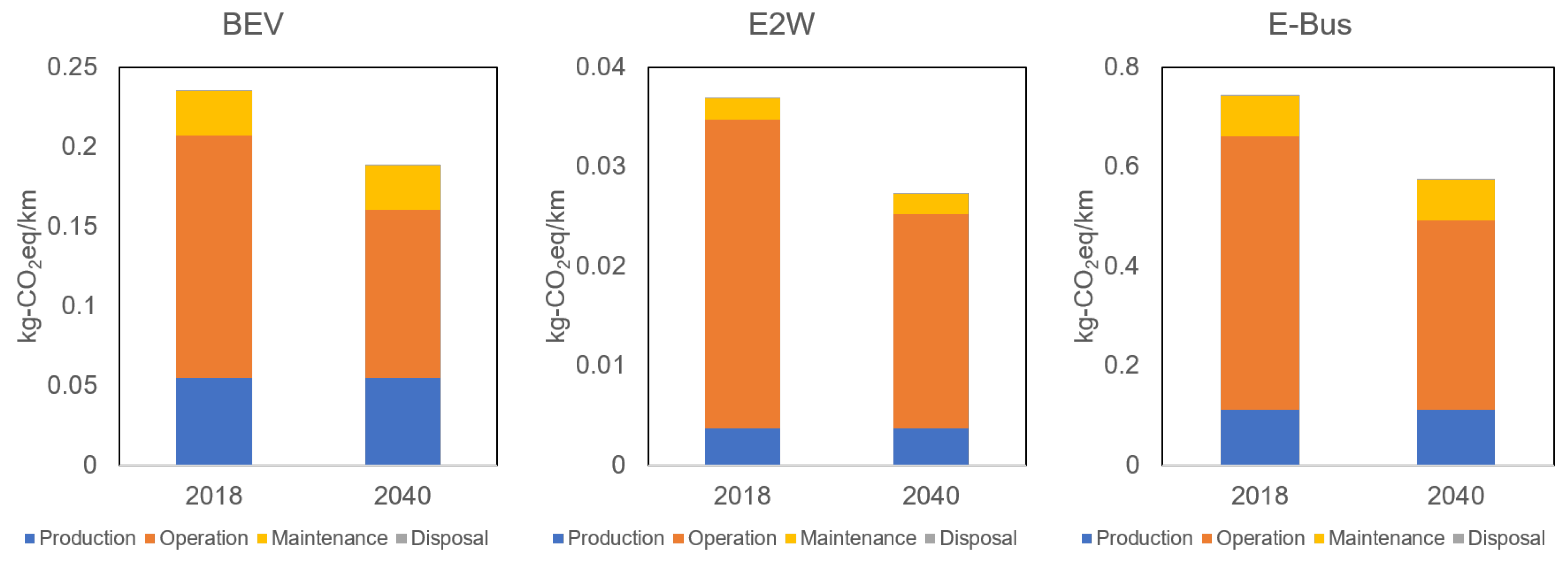Sustainability 14 05783 g004 Sustainability 14 05783 g004
