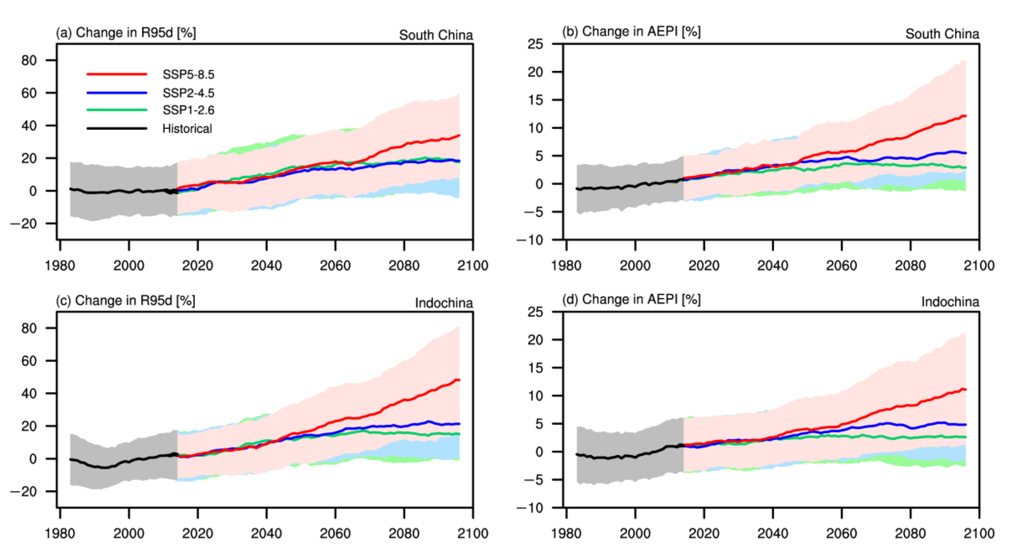 Sustainability 14 05784 g002 550