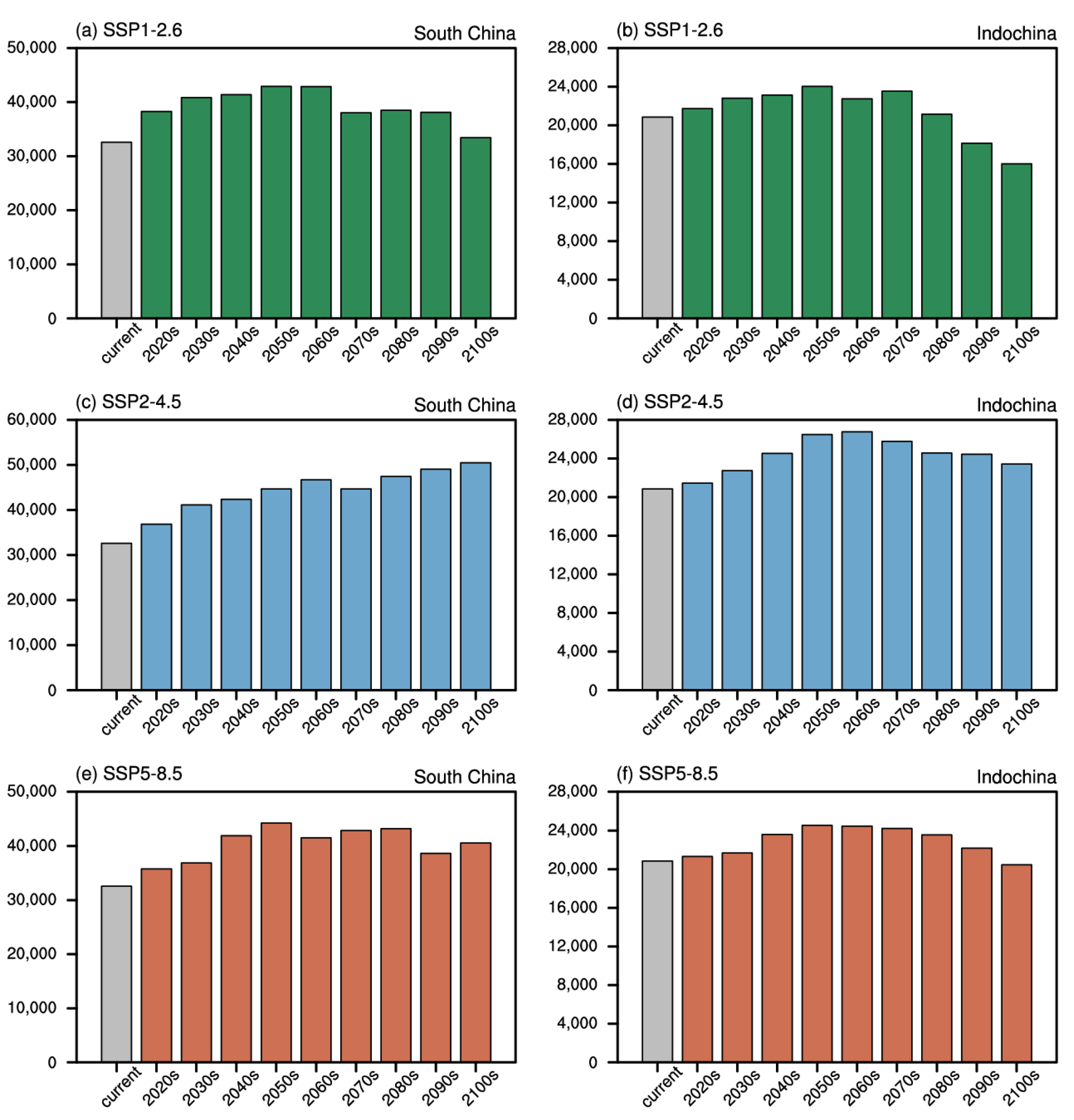 Sustainability 14 05784 g005 550