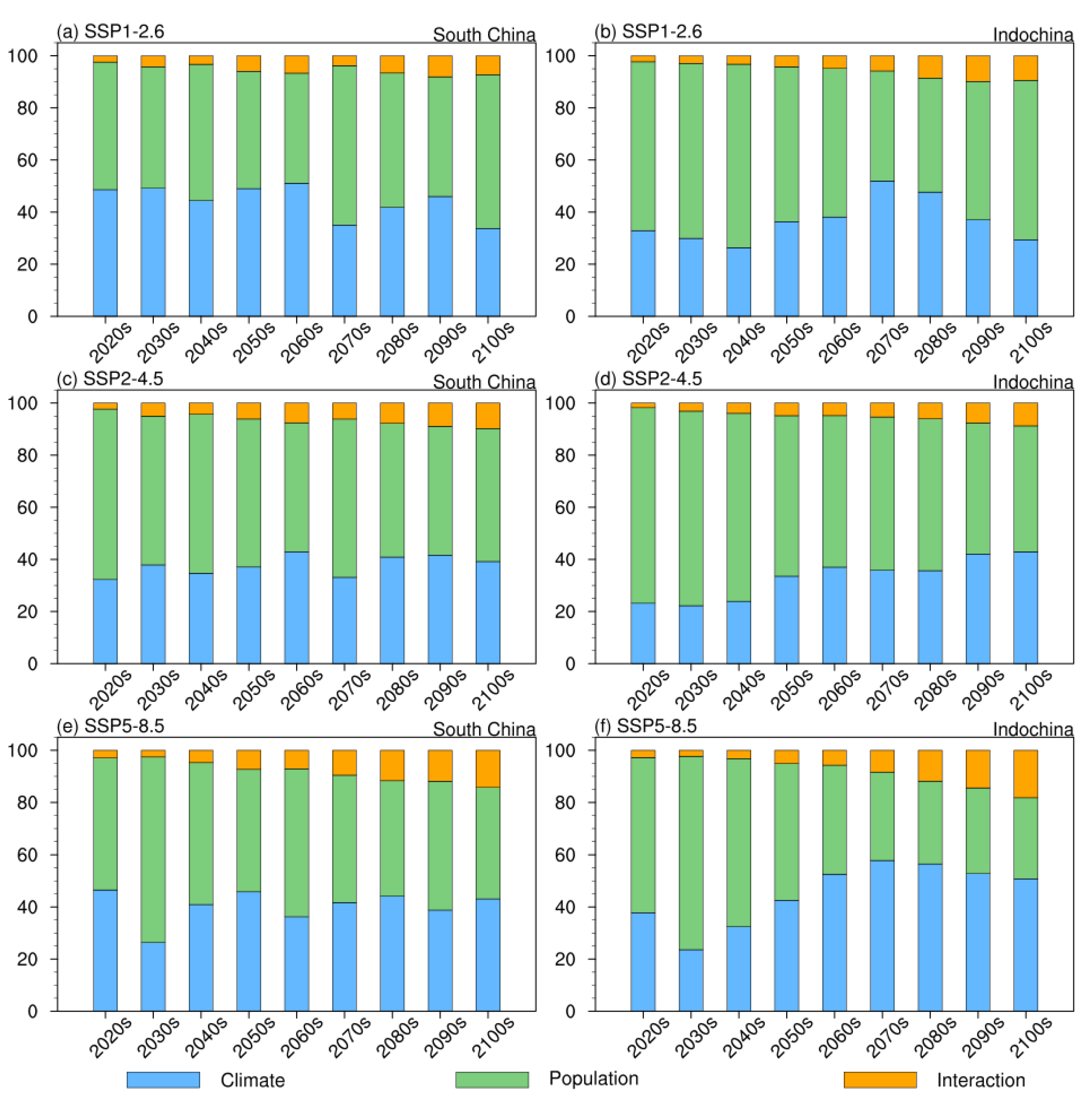 Sustainability 14 05784 g008 550