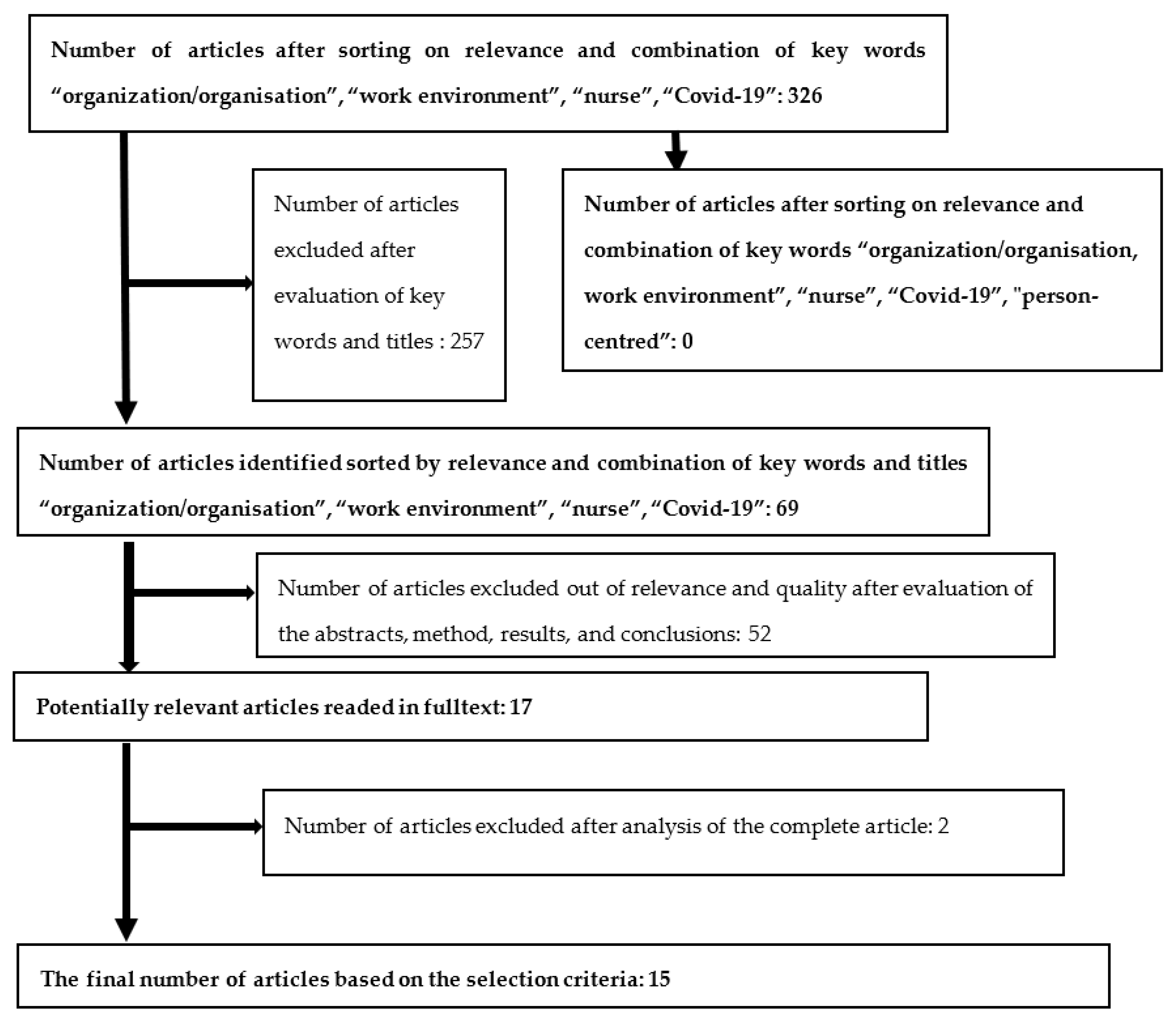 Sustainability 14 05785 g001