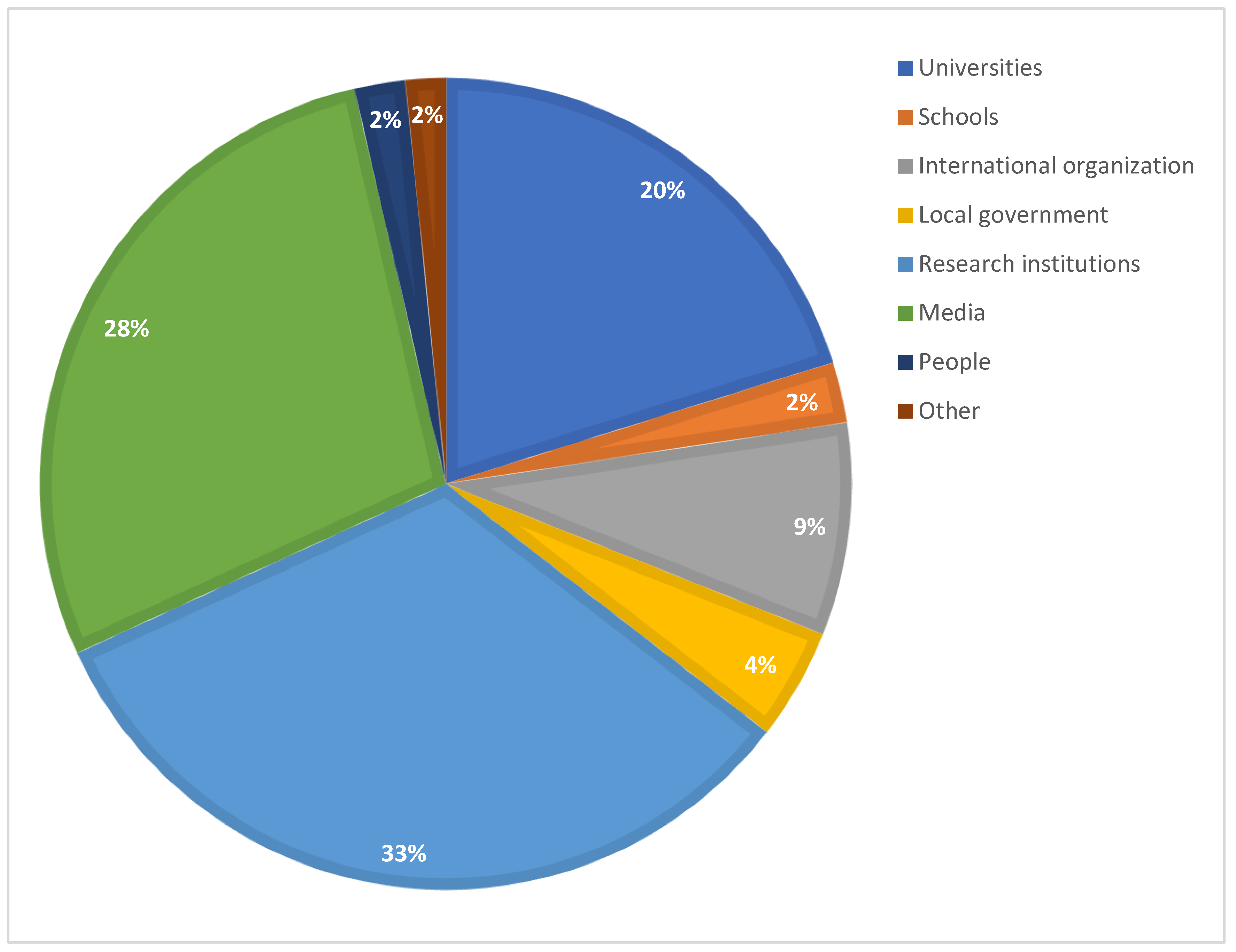 Sustainability 14 05786 g001 Sustainability 14 05786 g001