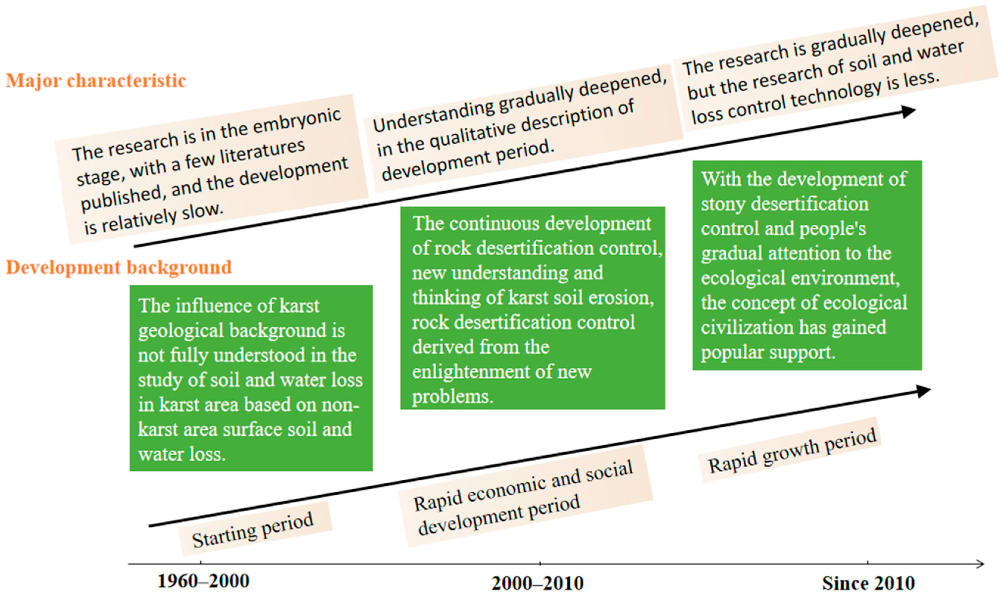 Sustainability 14 05789 g002 550